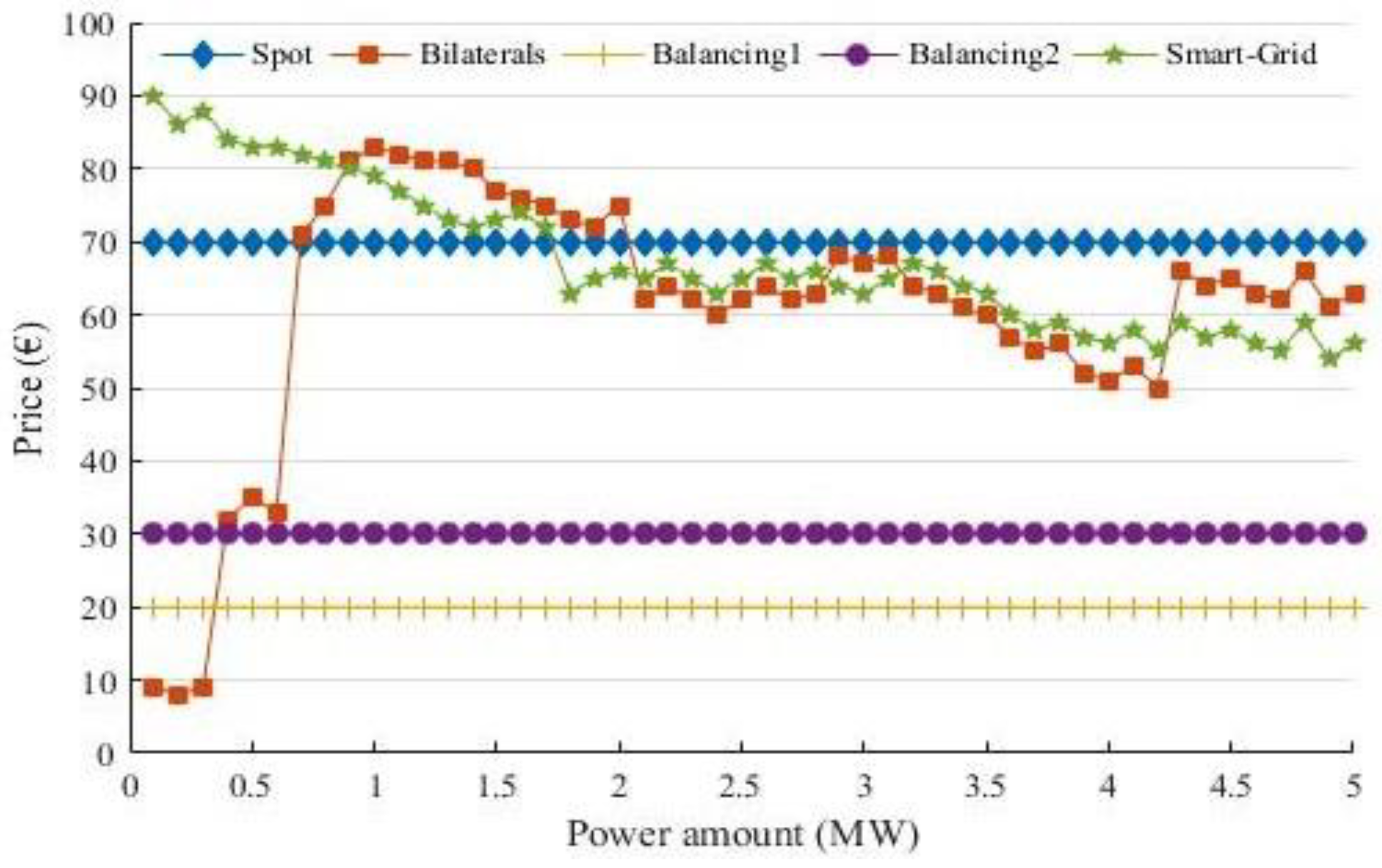 Energies 11 02526 g003 Energies 11 02526 g003