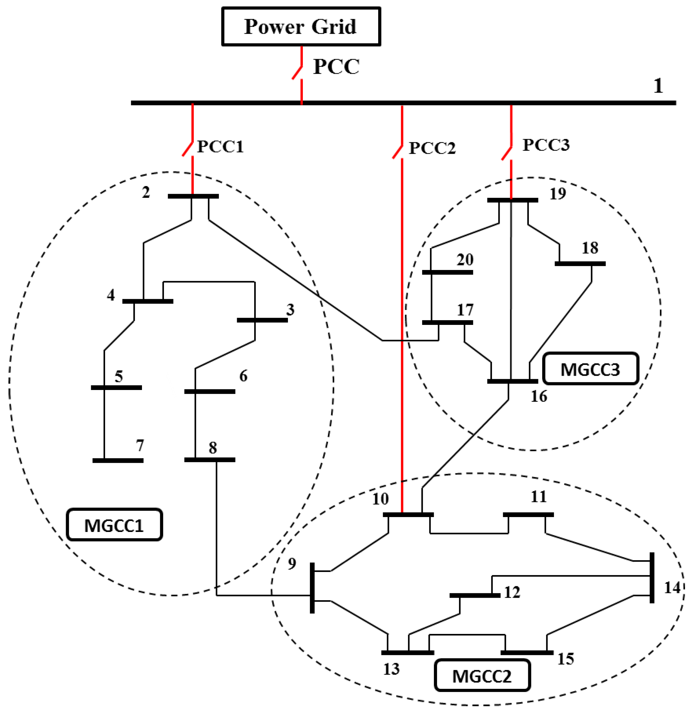 Energies 11 02526 g004 Energies 11 02526 g004