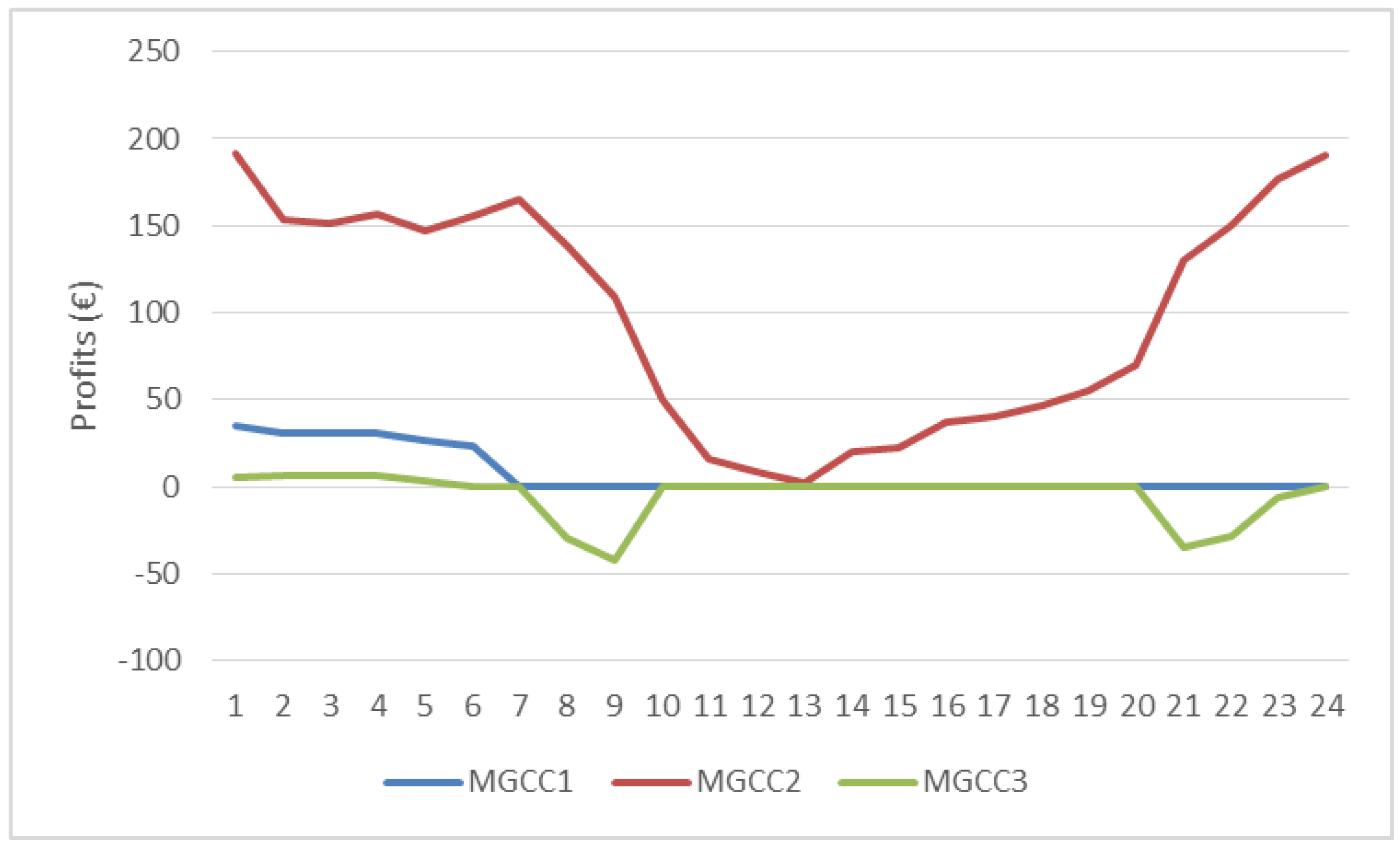 Energies 11 02526 g007 Energies 11 02526 g007