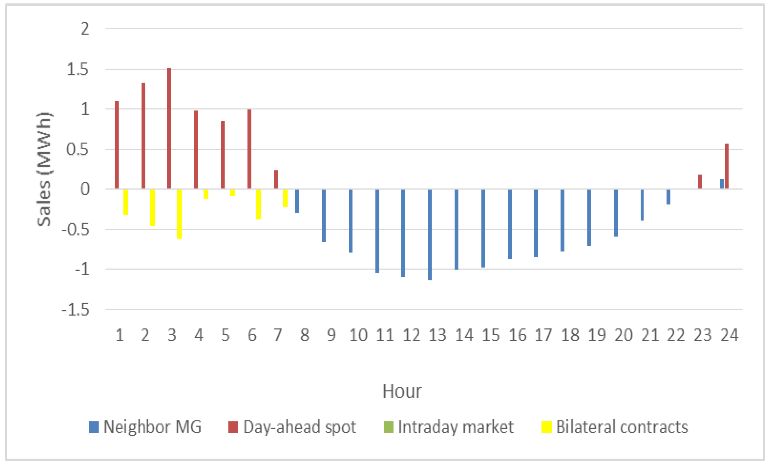 Energies 11 02526 g008 Energies 11 02526 g008