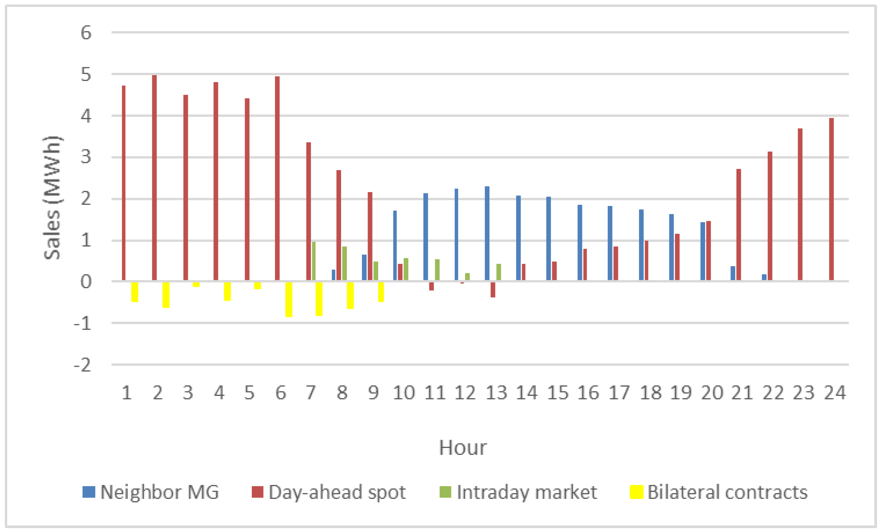 Energies 11 02526 g009 Energies 11 02526 g009