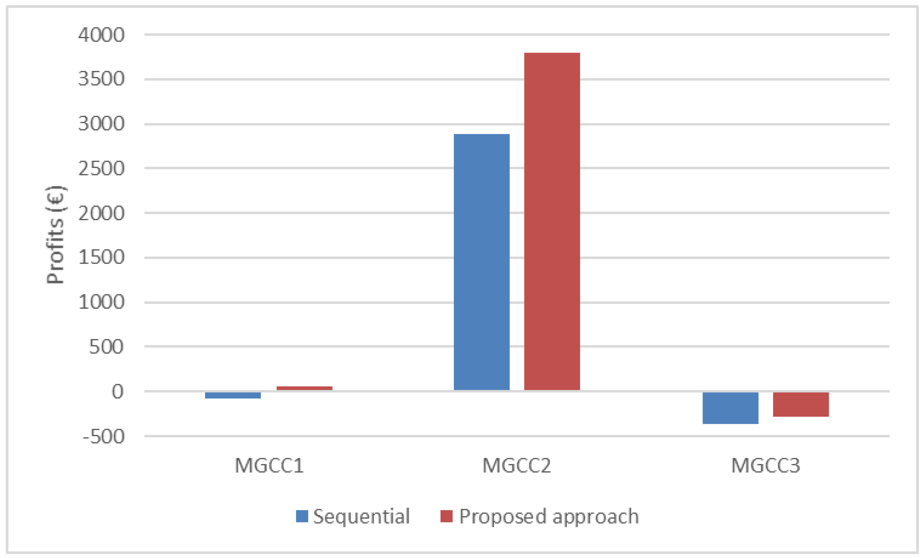 Energies 11 02526 g011 Energies 11 02526 g011