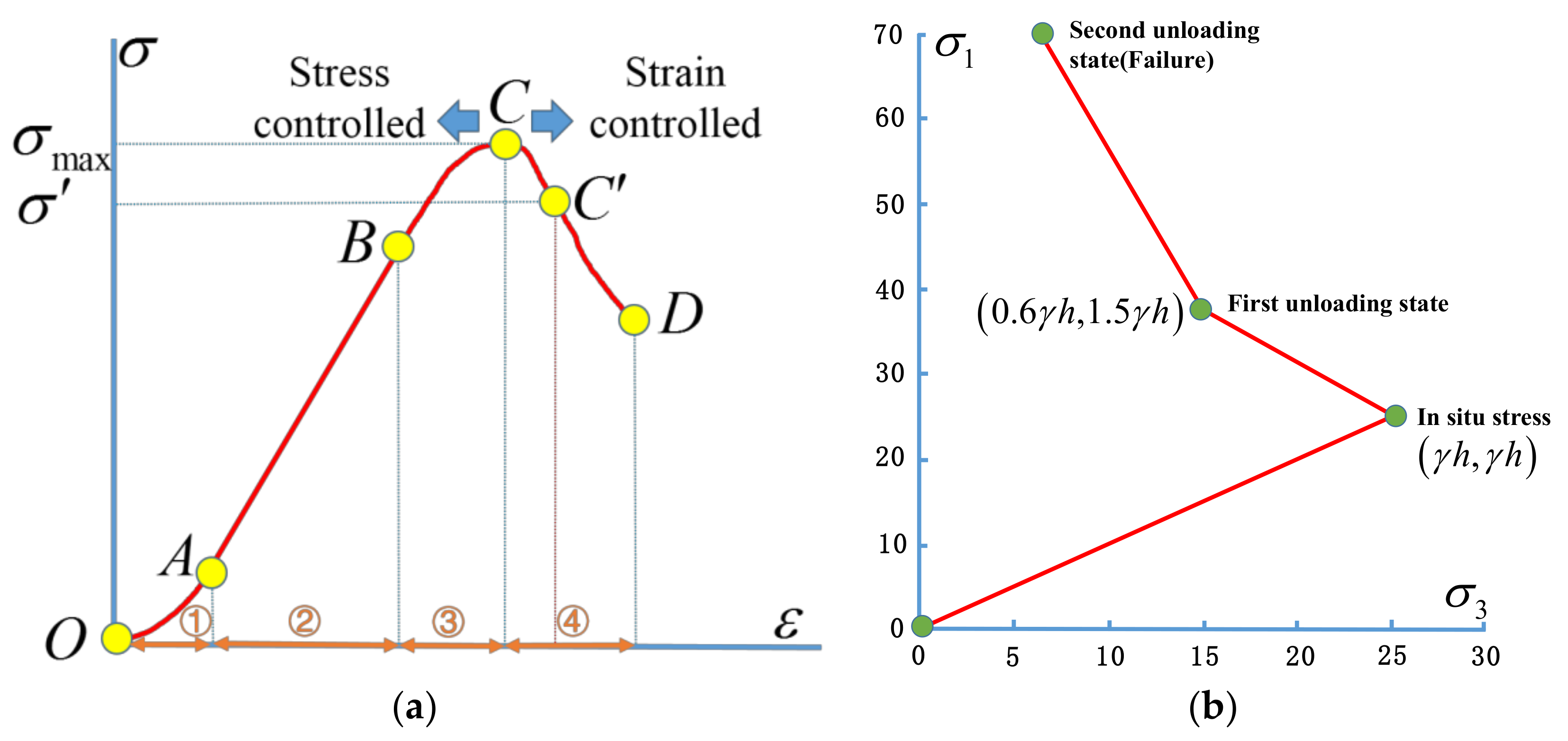 Energies 11 02538 g002