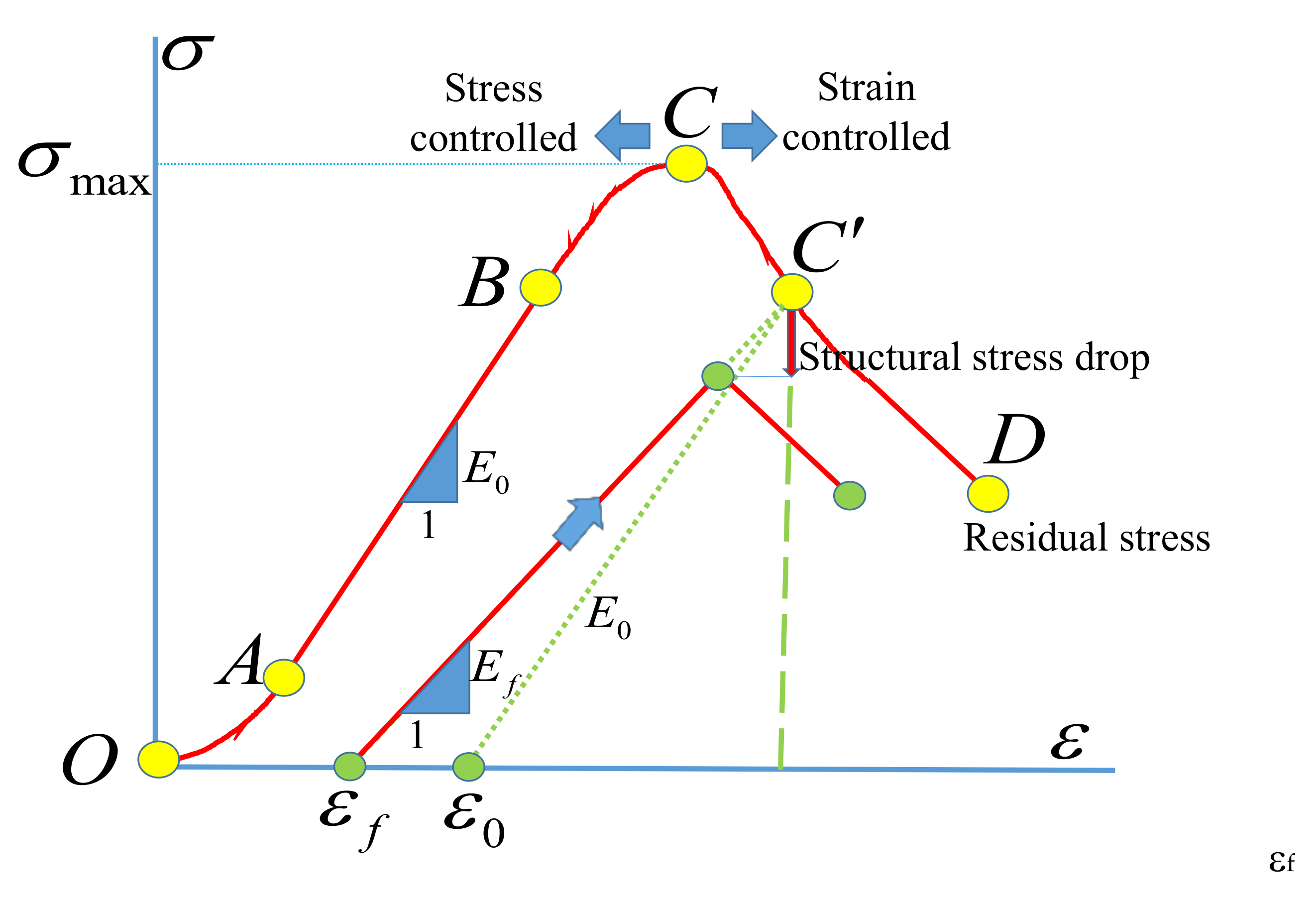 Energies 11 02538 g013