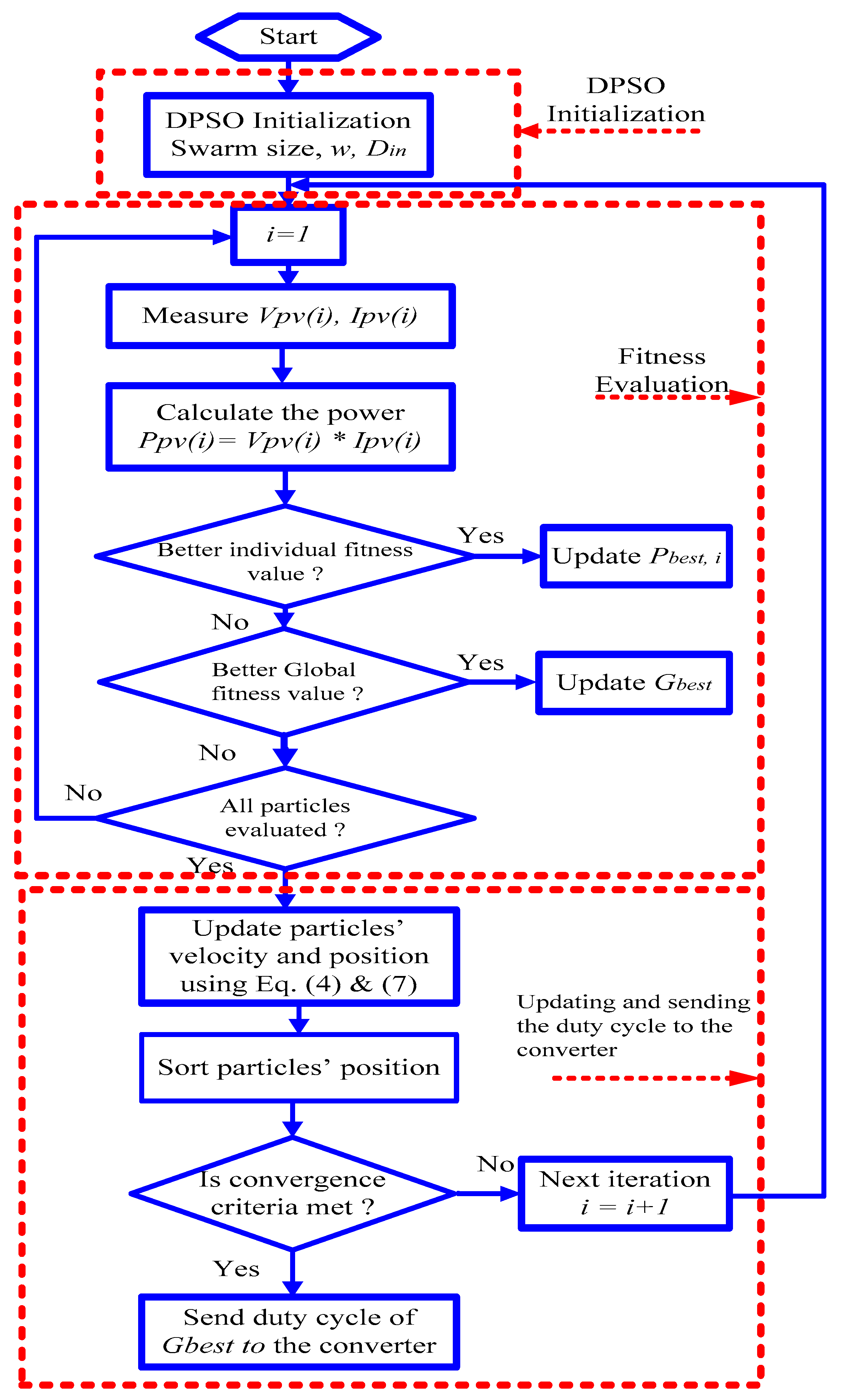 Energies 11 02543 g005