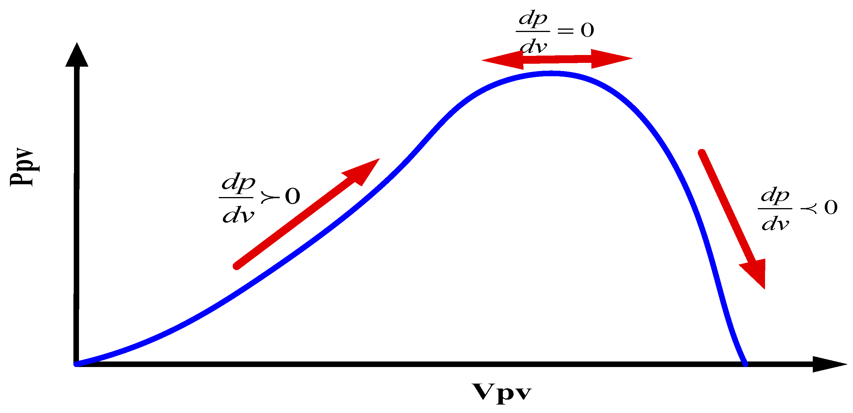 Energies 11 02543 g006