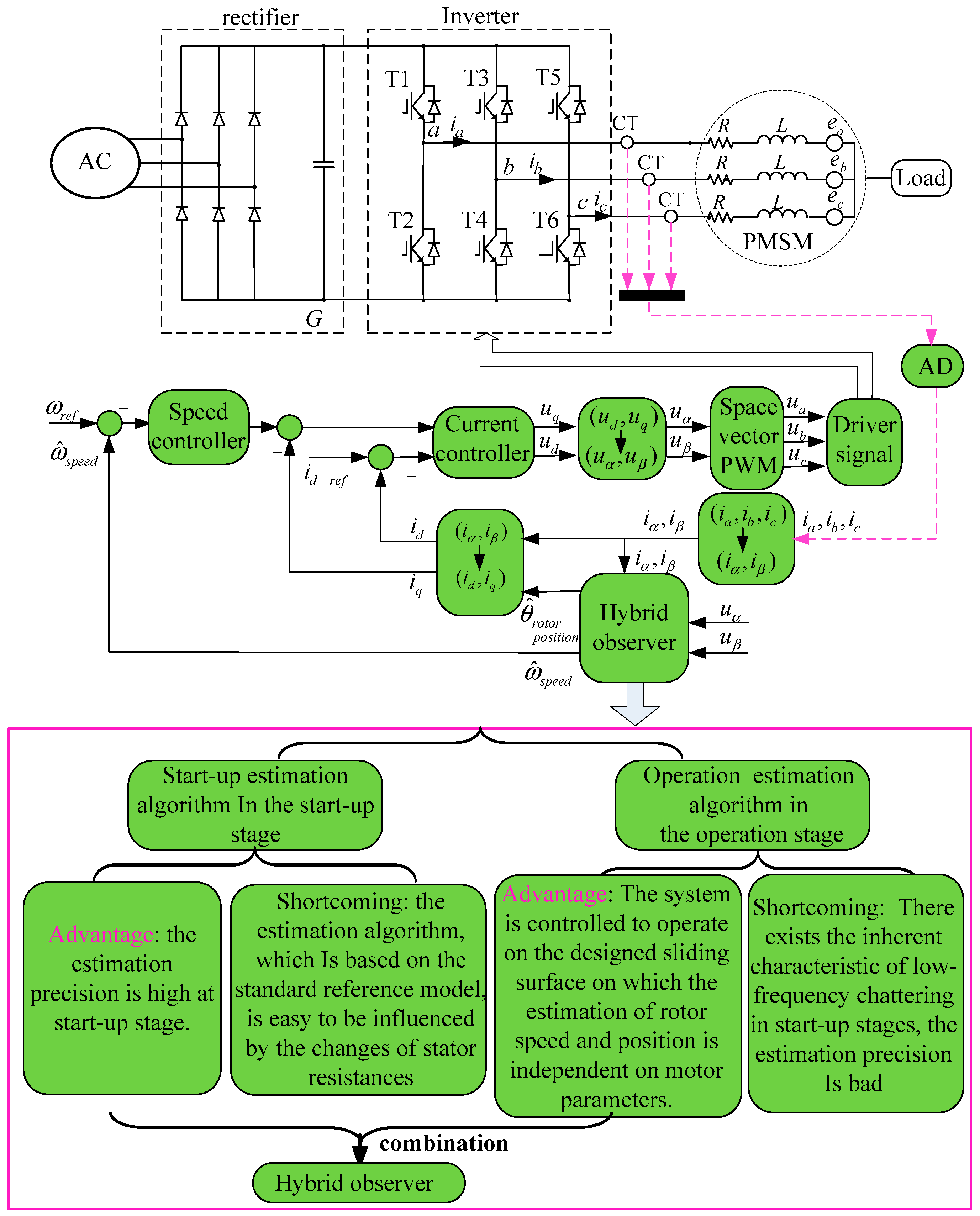 Energies 11 02554 g003