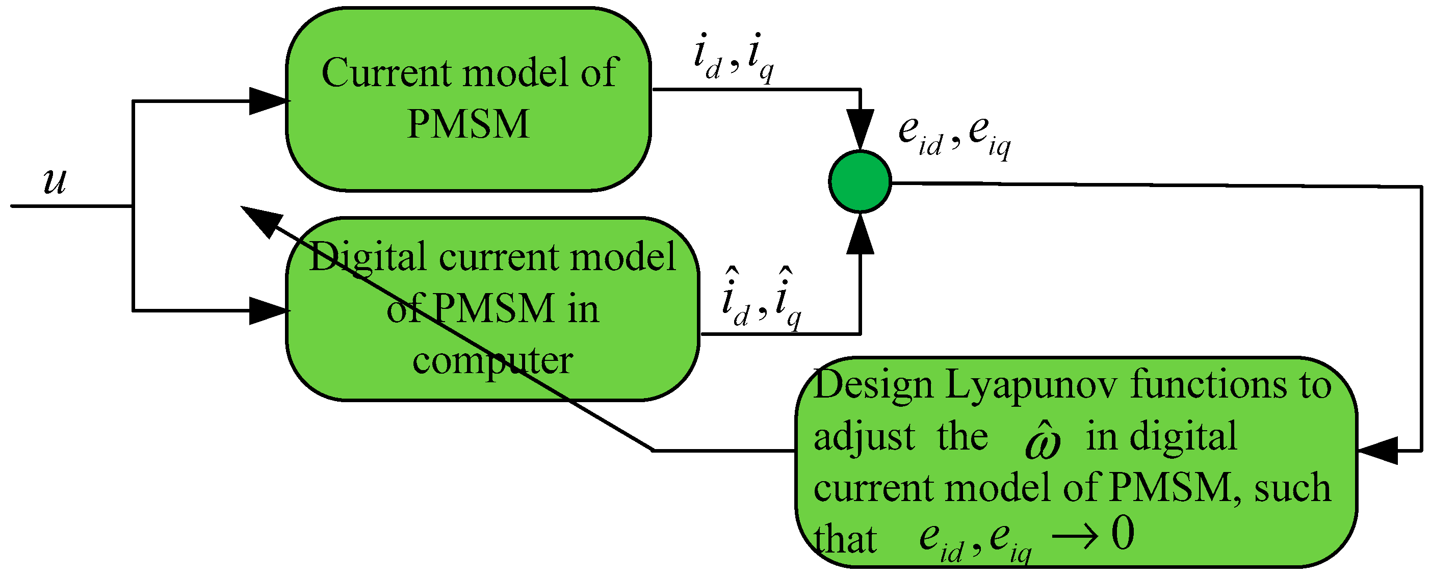 Energies 11 02554 g006