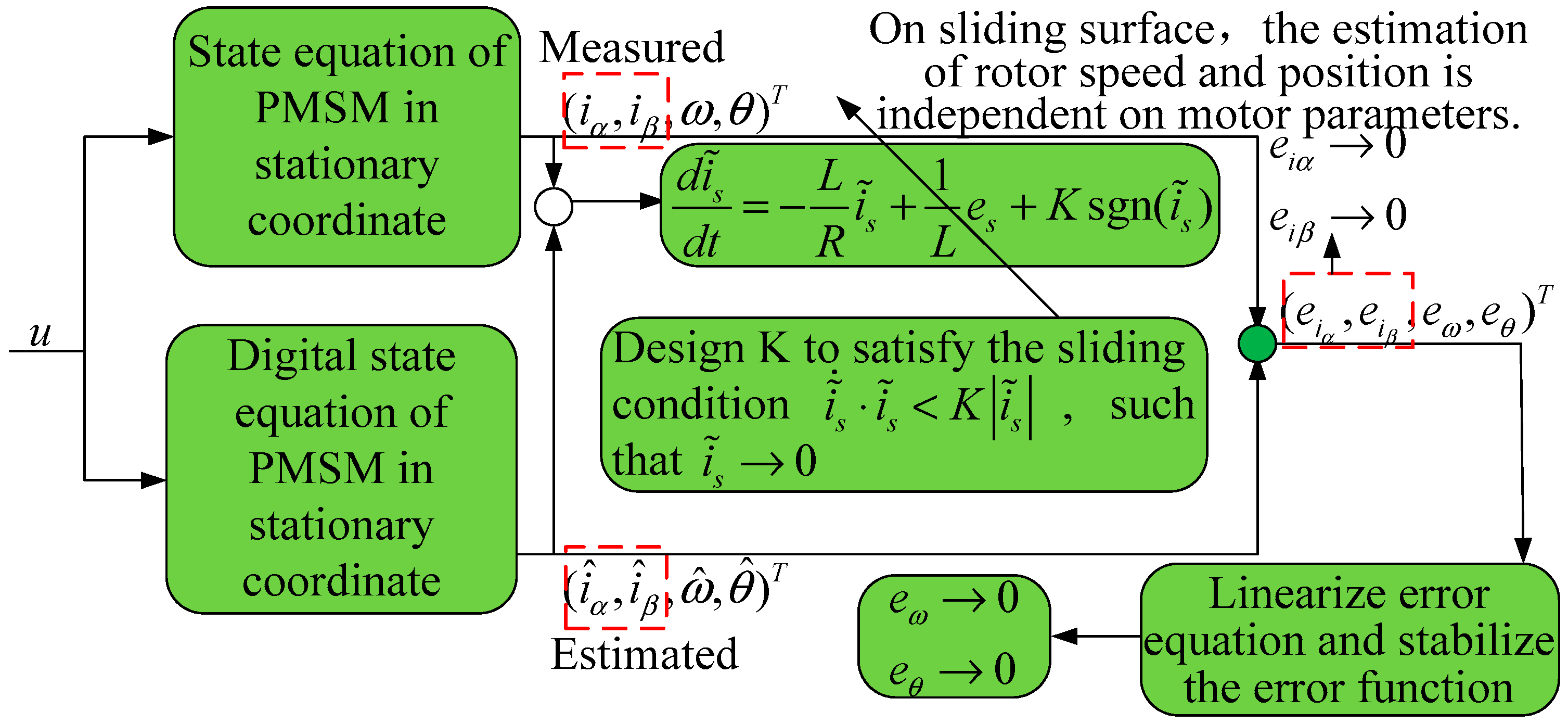 Energies 11 02554 g007