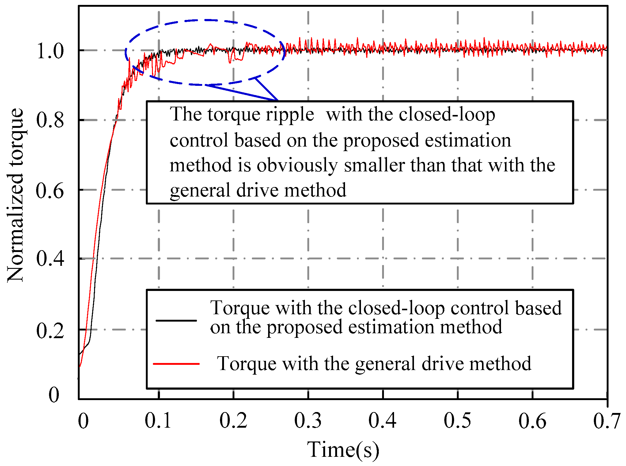 Energies 11 02554 g014