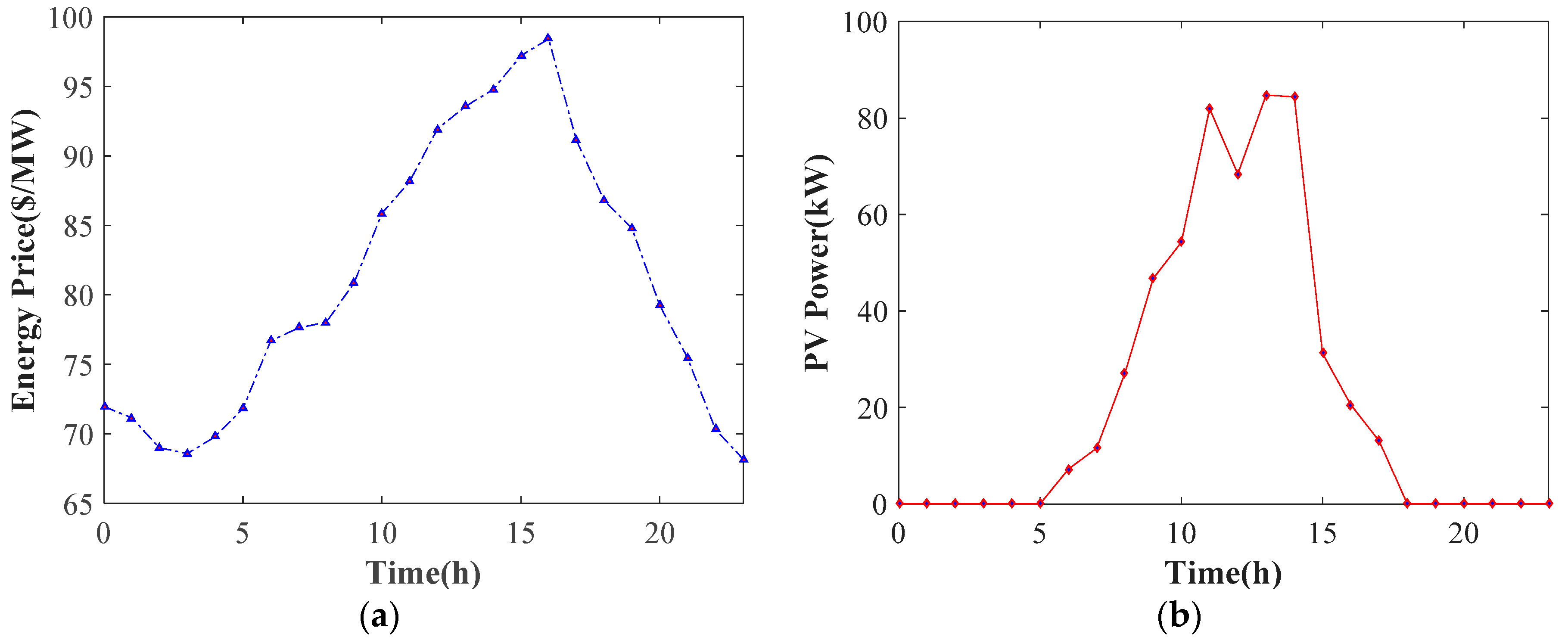 Energies 11 02555 g004