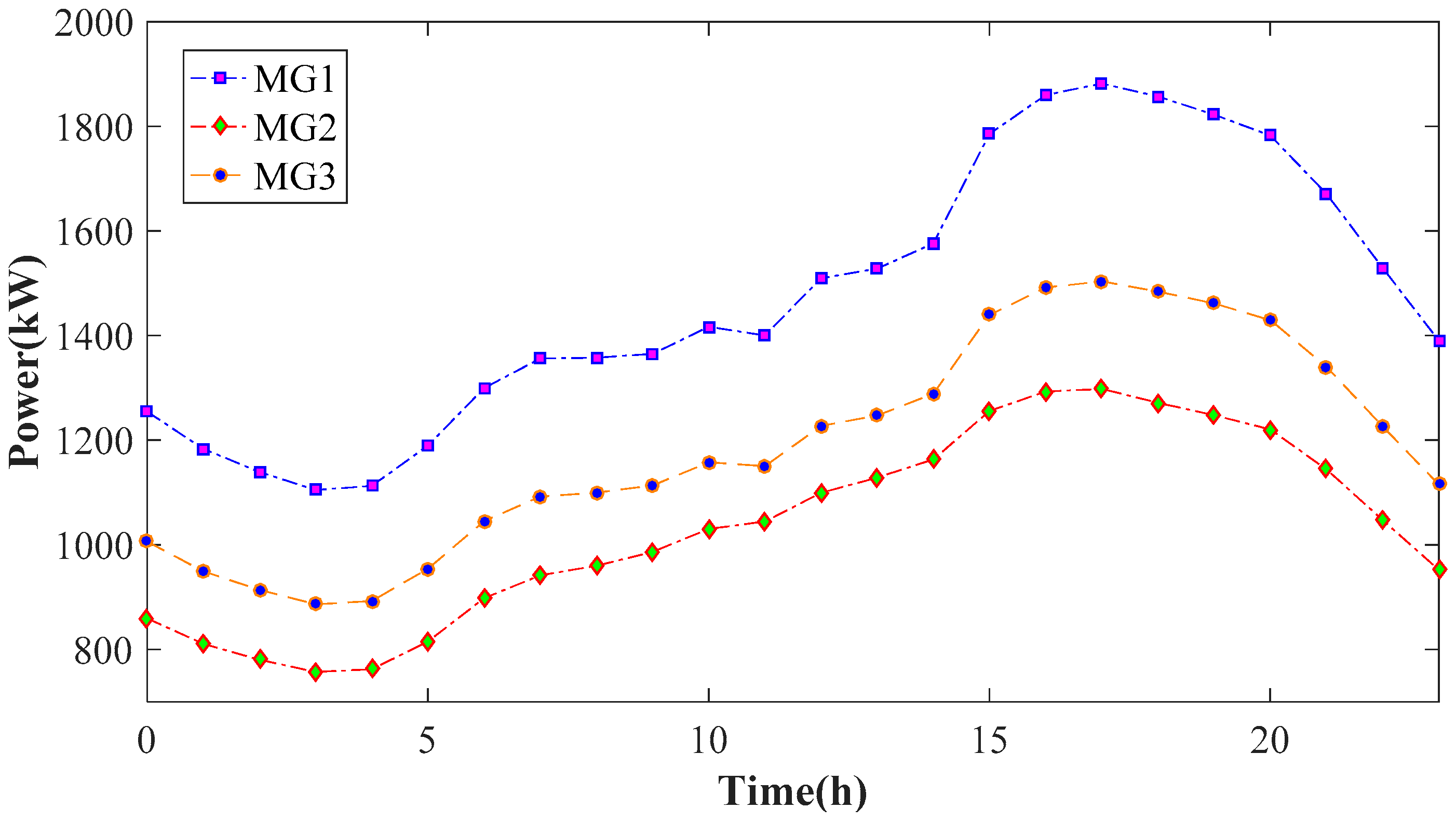 Energies 11 02555 g005