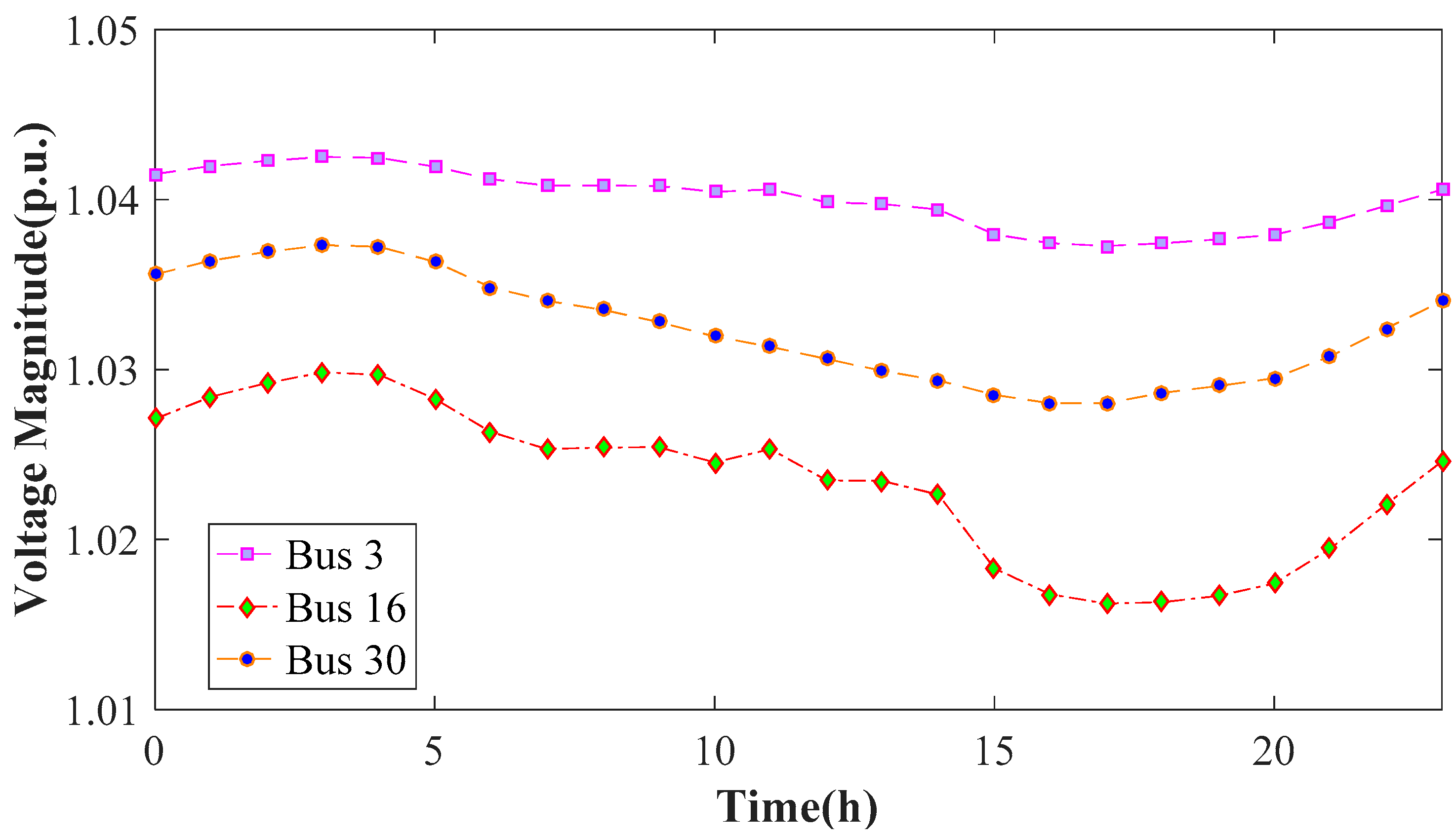 Energies 11 02555 g006