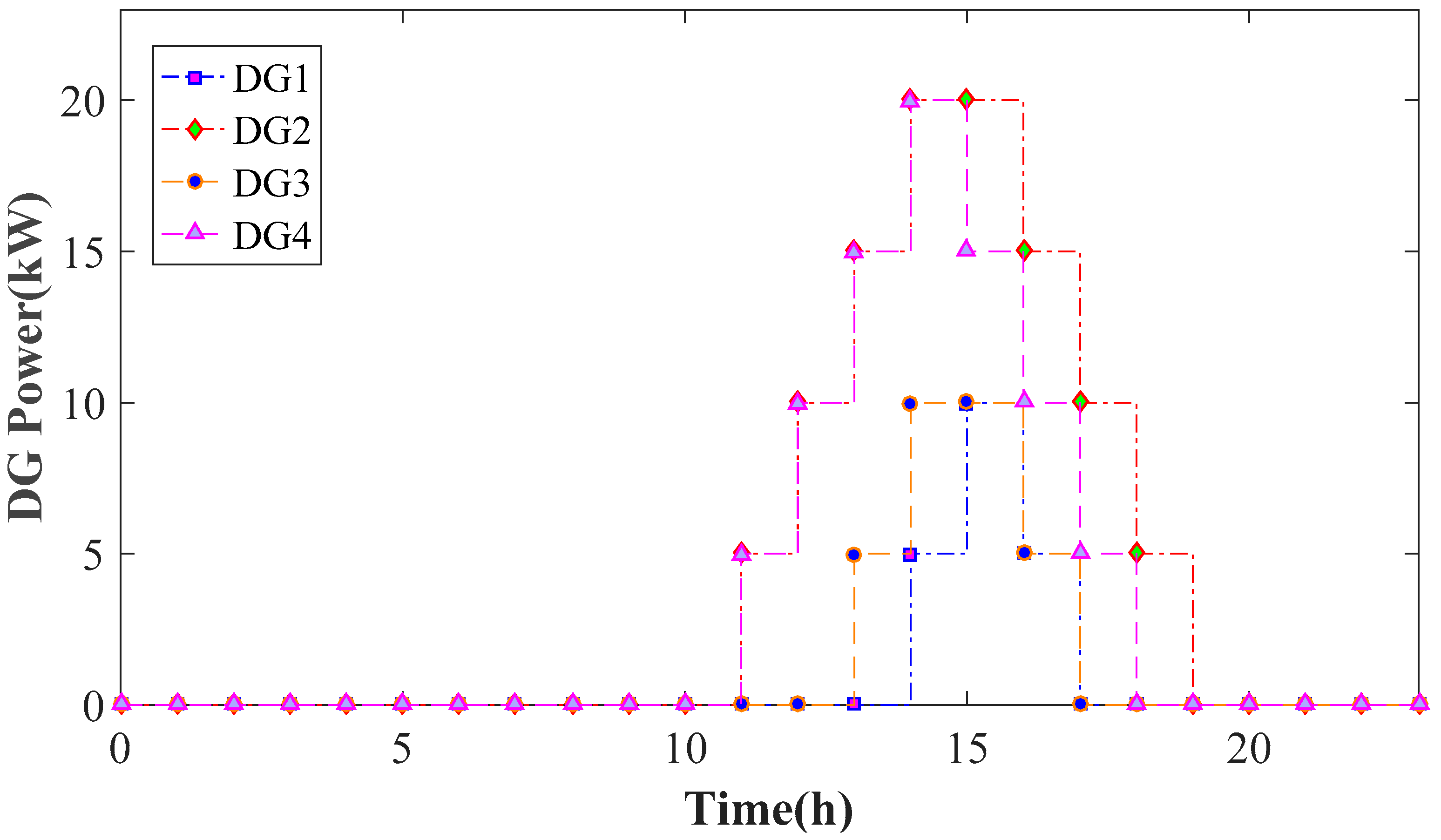 Energies 11 02555 g007