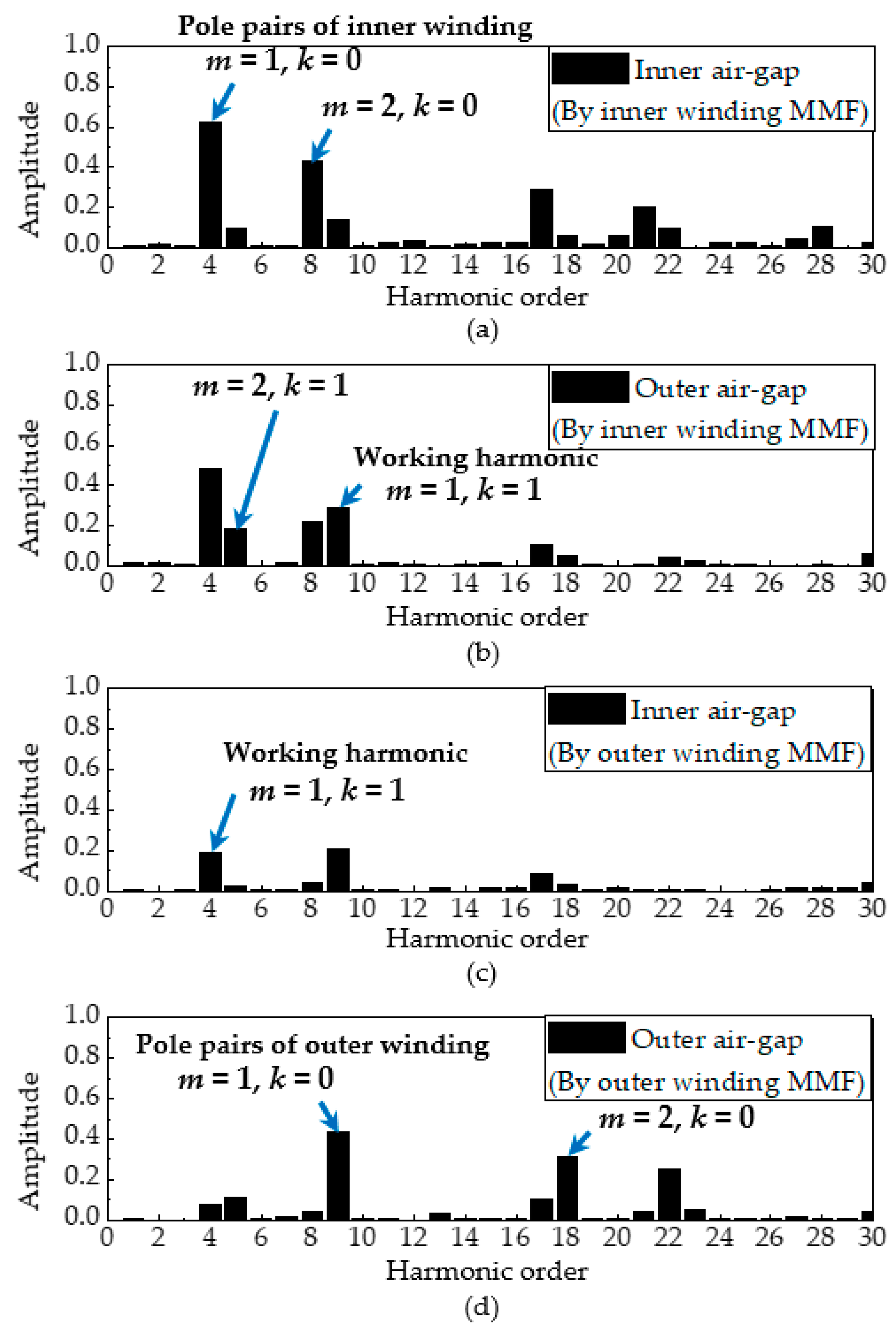 Energies 11 02564 g003