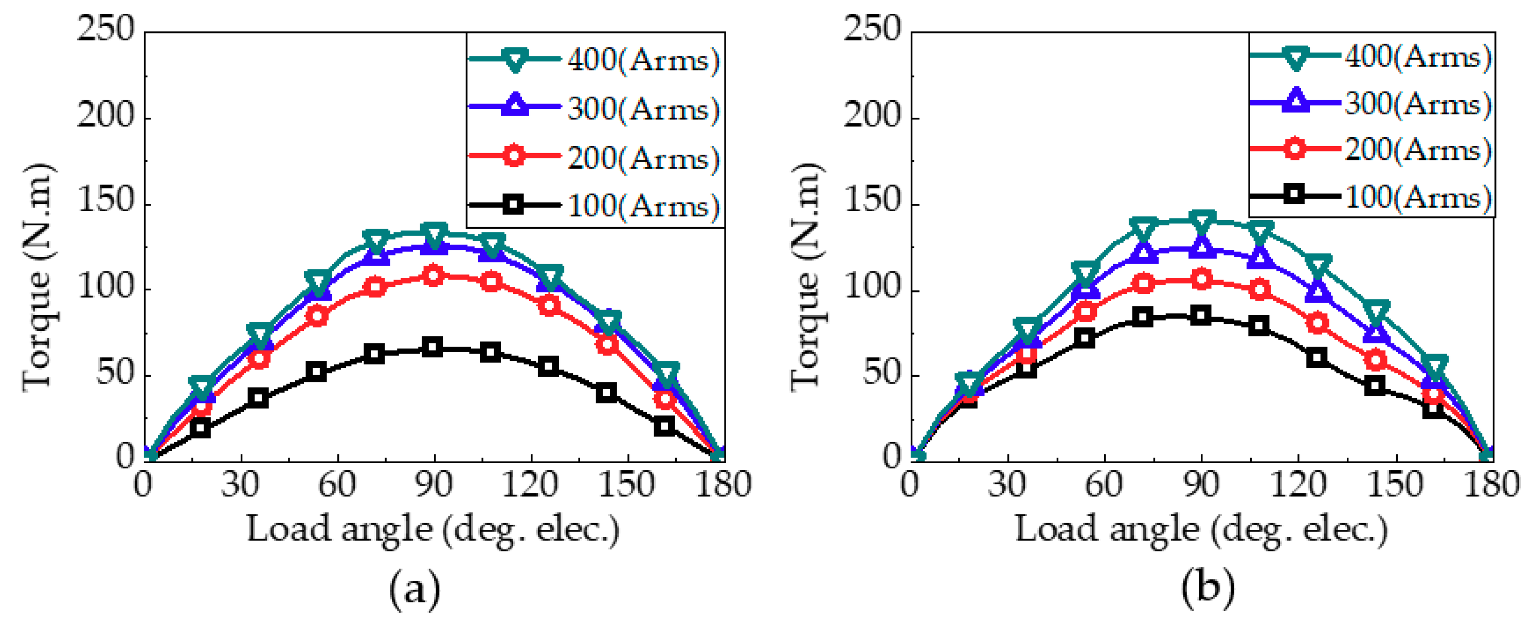 Energies 11 02564 g004