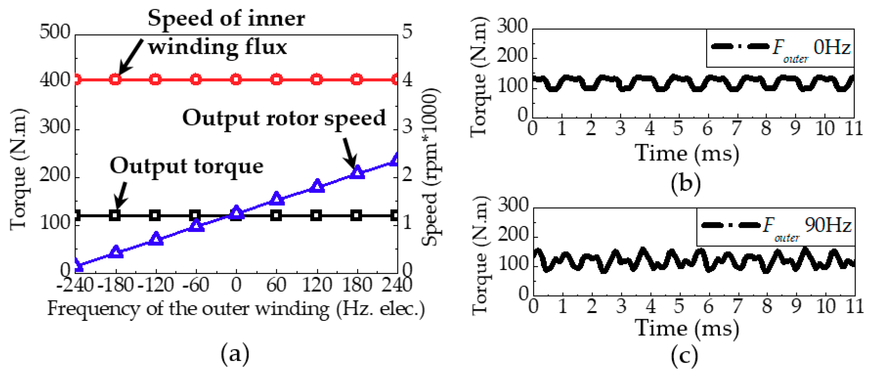 Energies 11 02564 g005