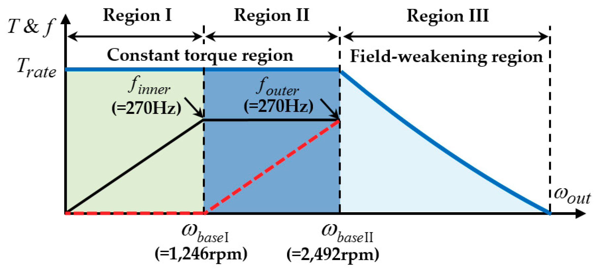 Energies 11 02564 g009