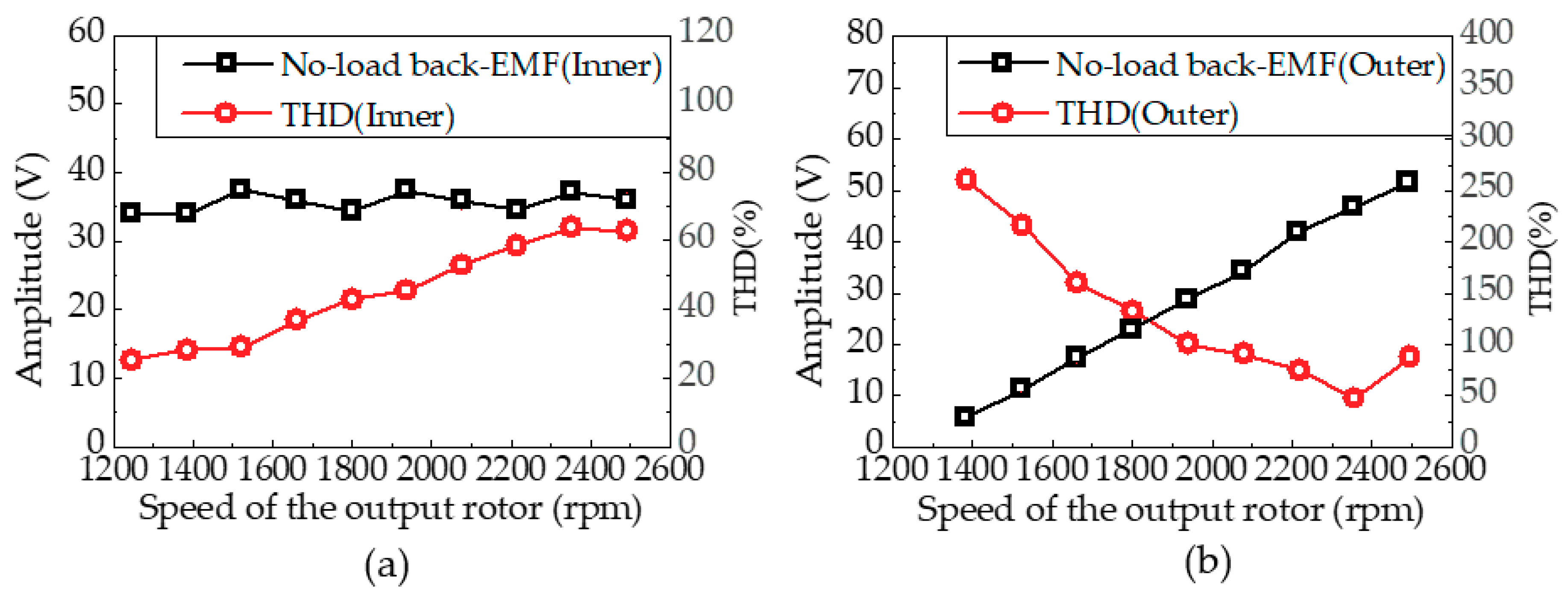 Energies 11 02564 g010