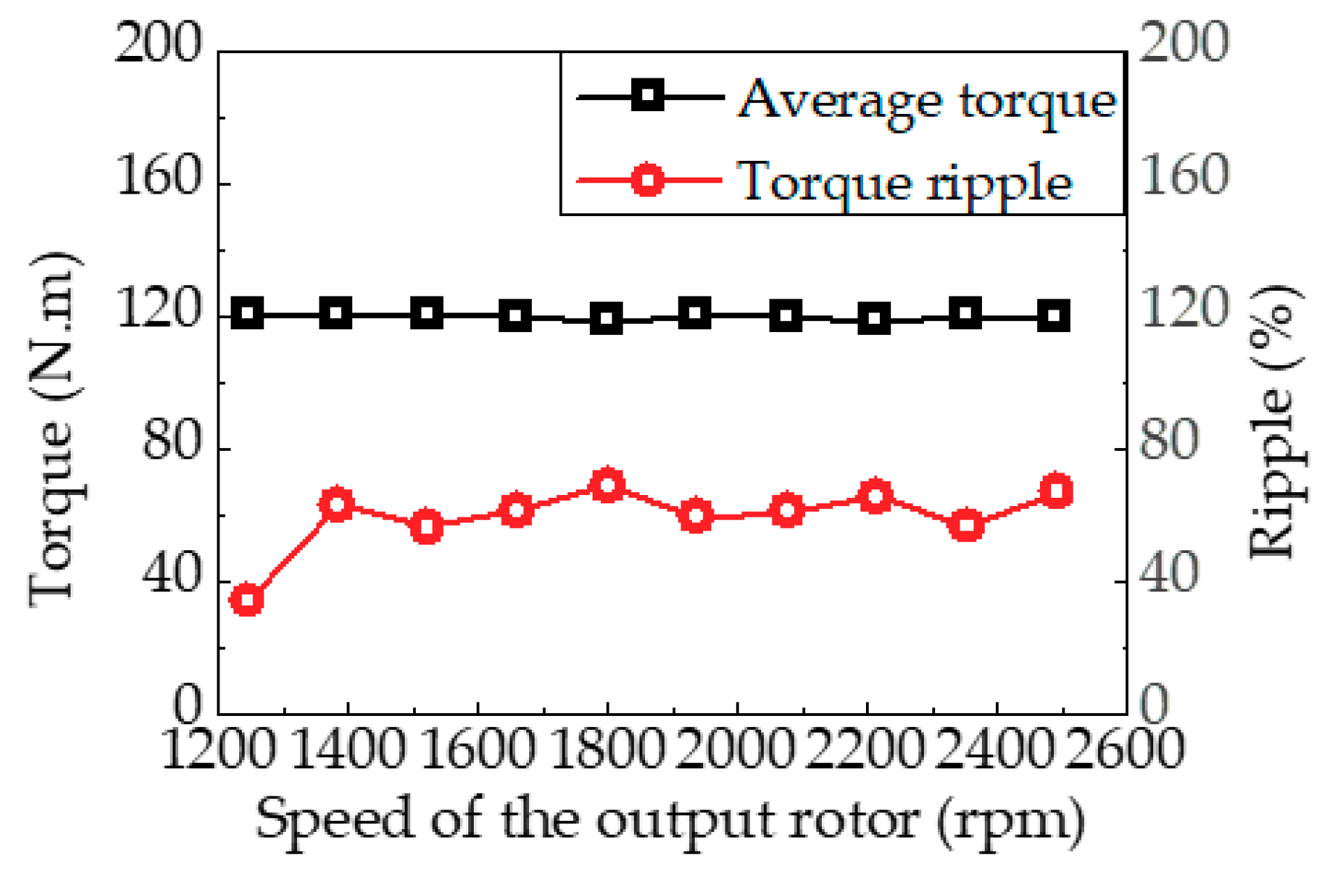 Energies 11 02564 g011