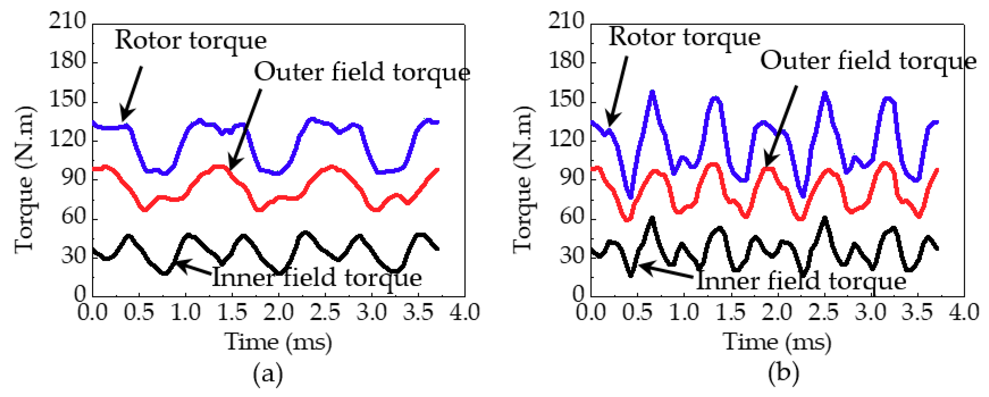 Energies 11 02564 g012