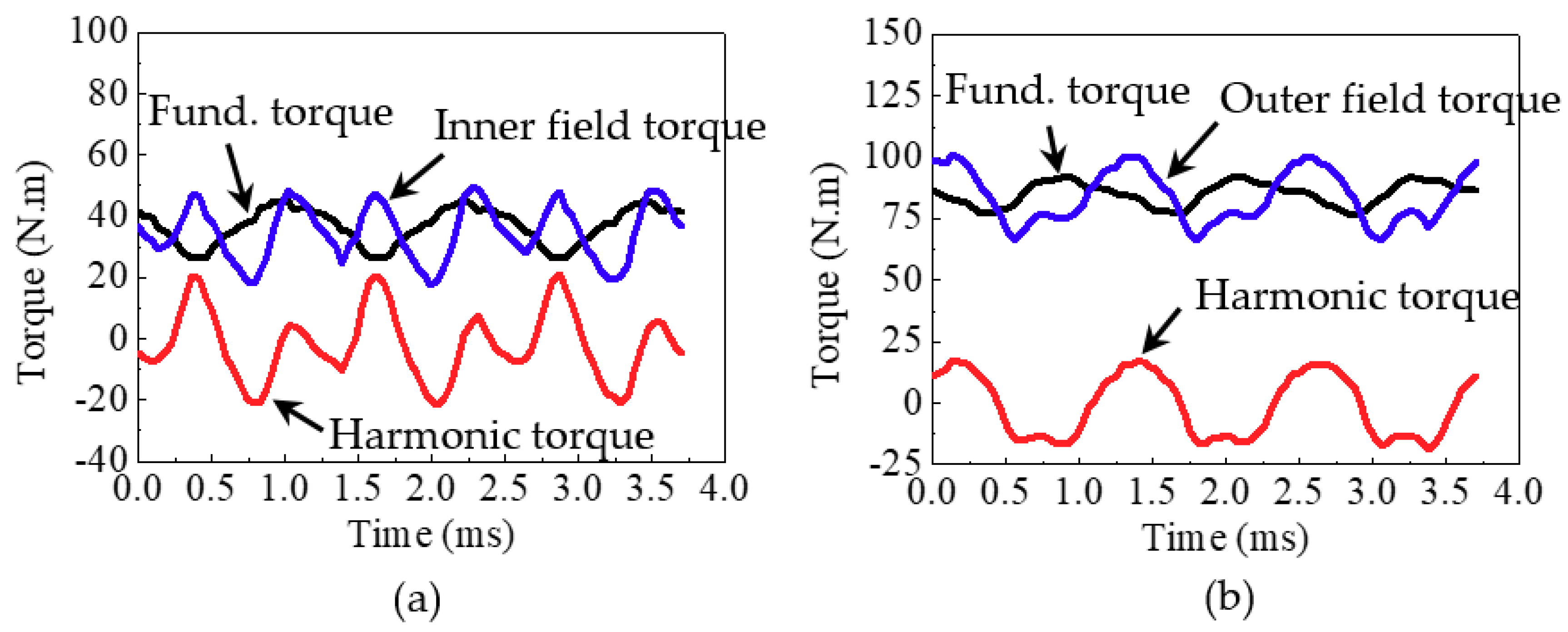 Energies 11 02564 g013