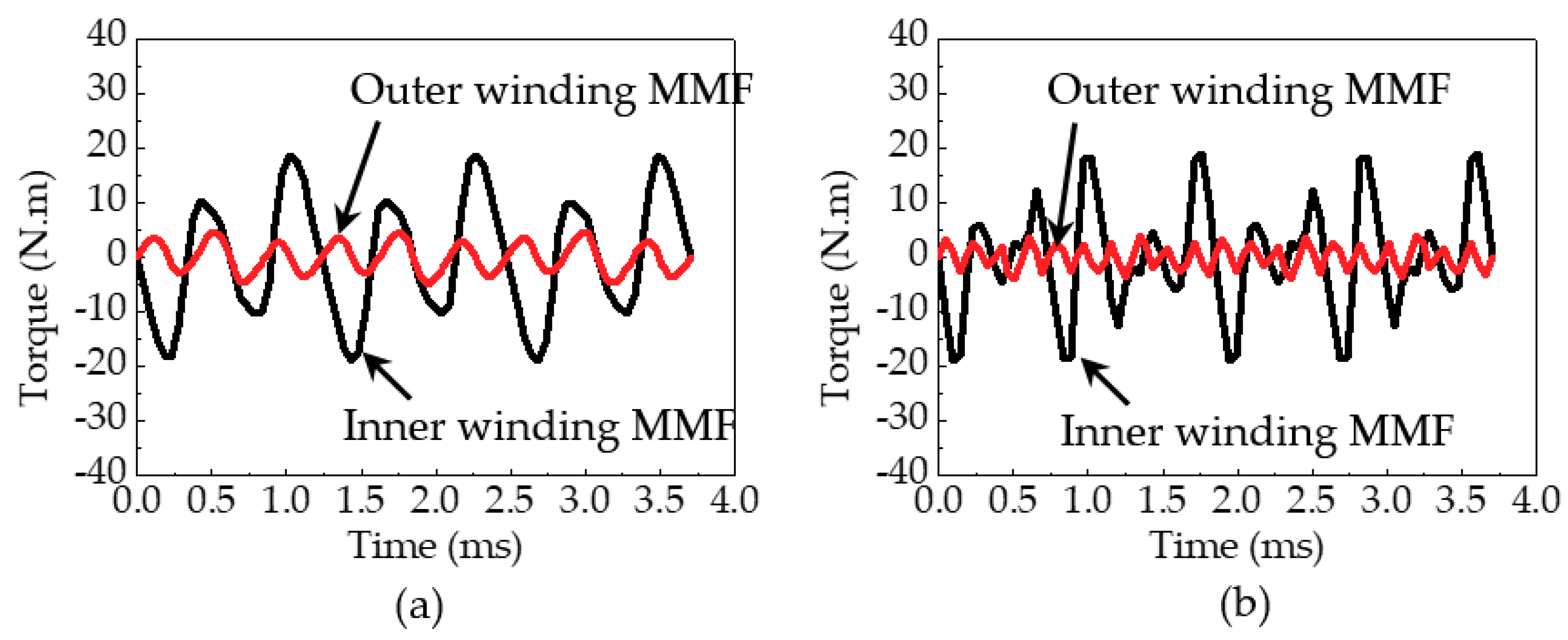 Energies 11 02564 g015