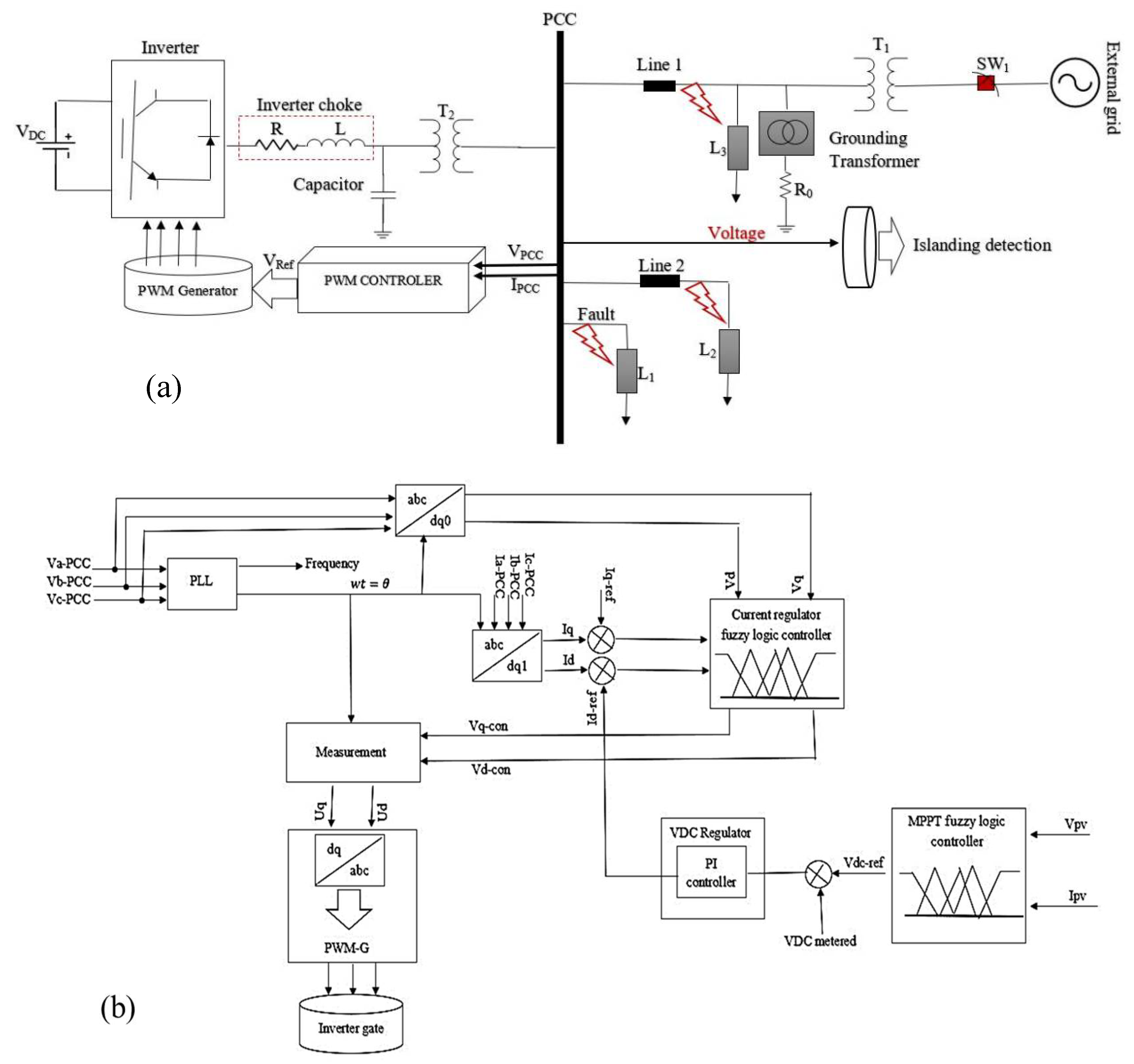 Energies 11 02701 g001 Energies 11 02701 g001