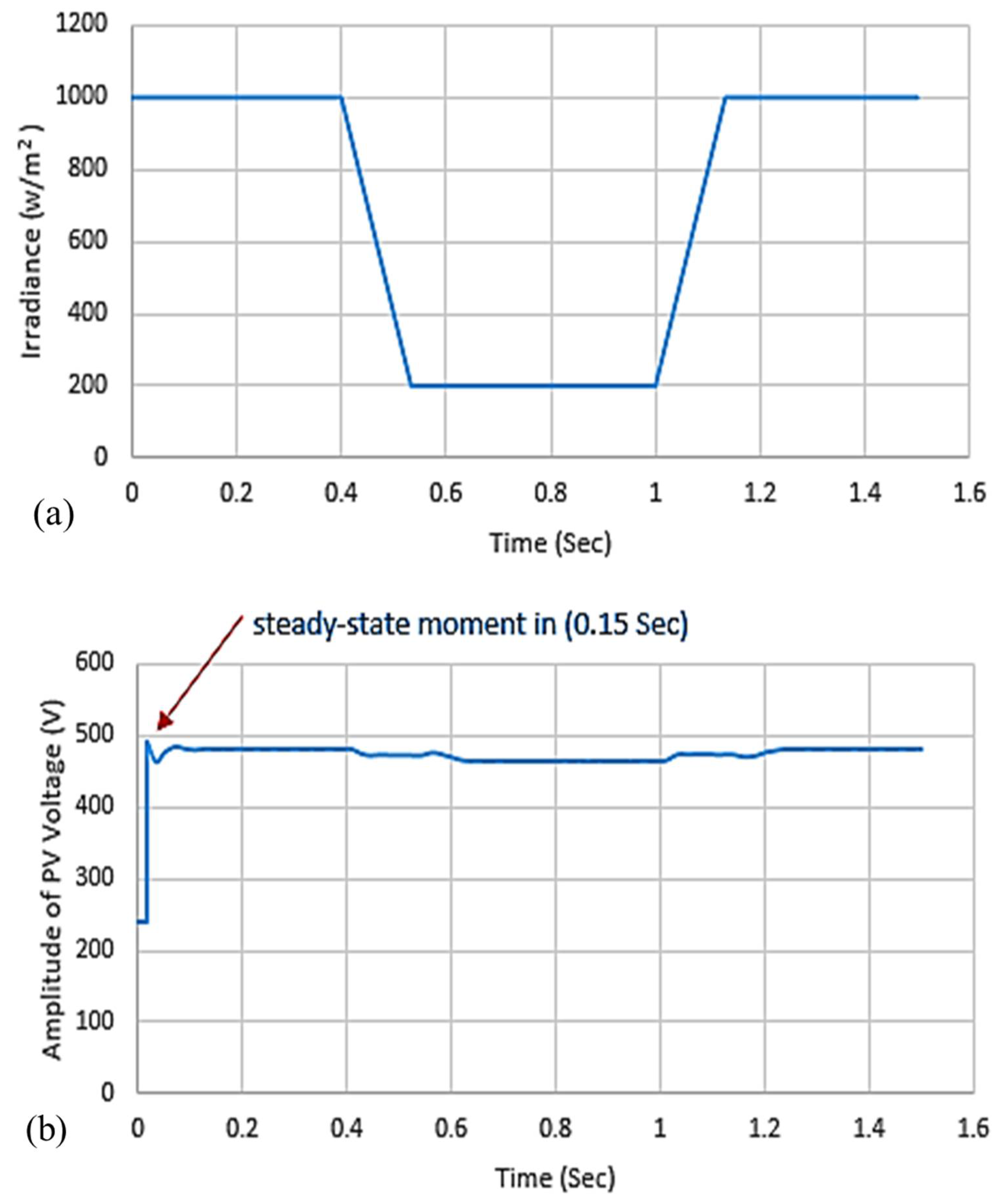 Energies 11 02701 g003a Energies 11 02701 g003a