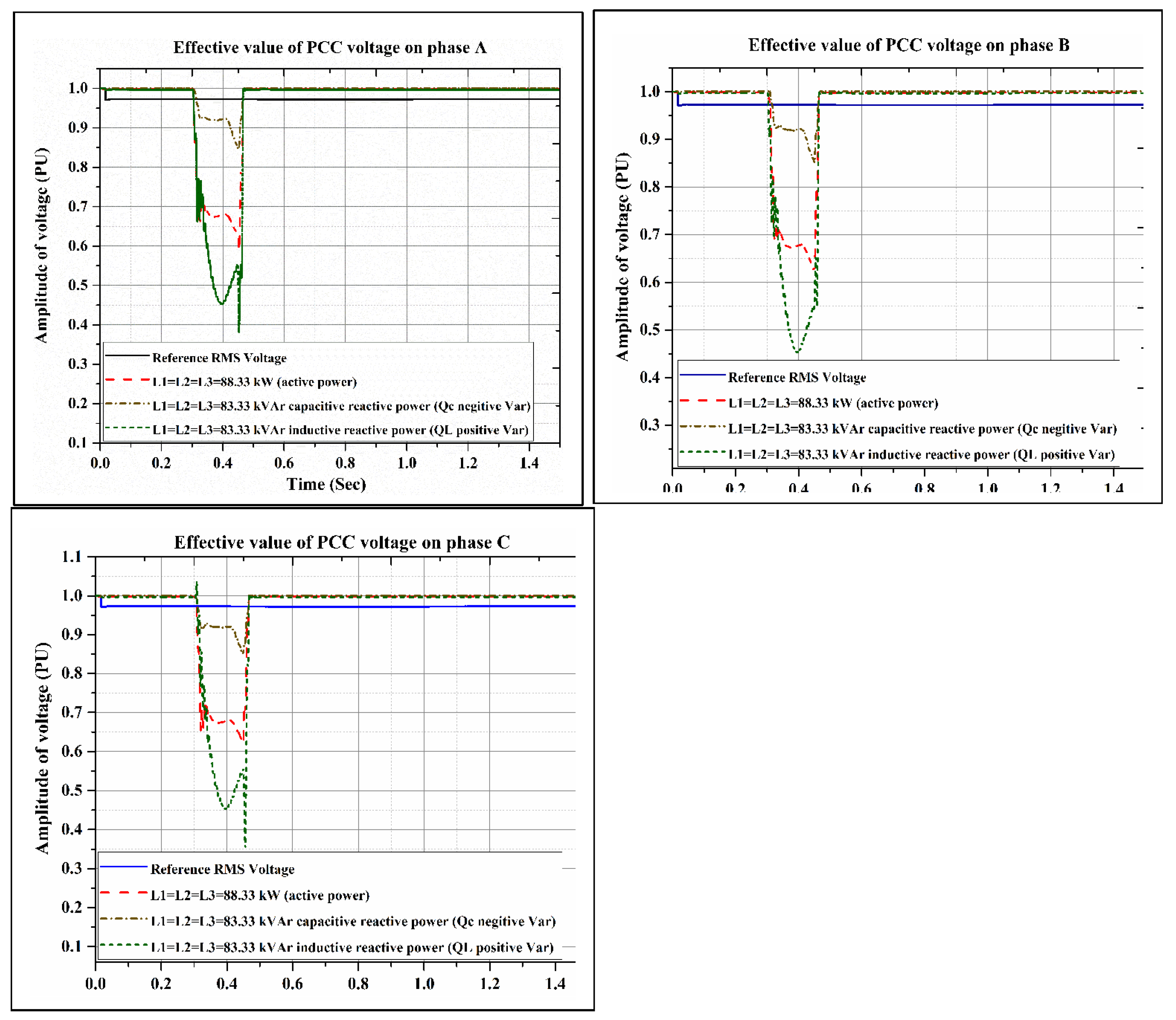 Energies 11 02701 g009 Energies 11 02701 g009