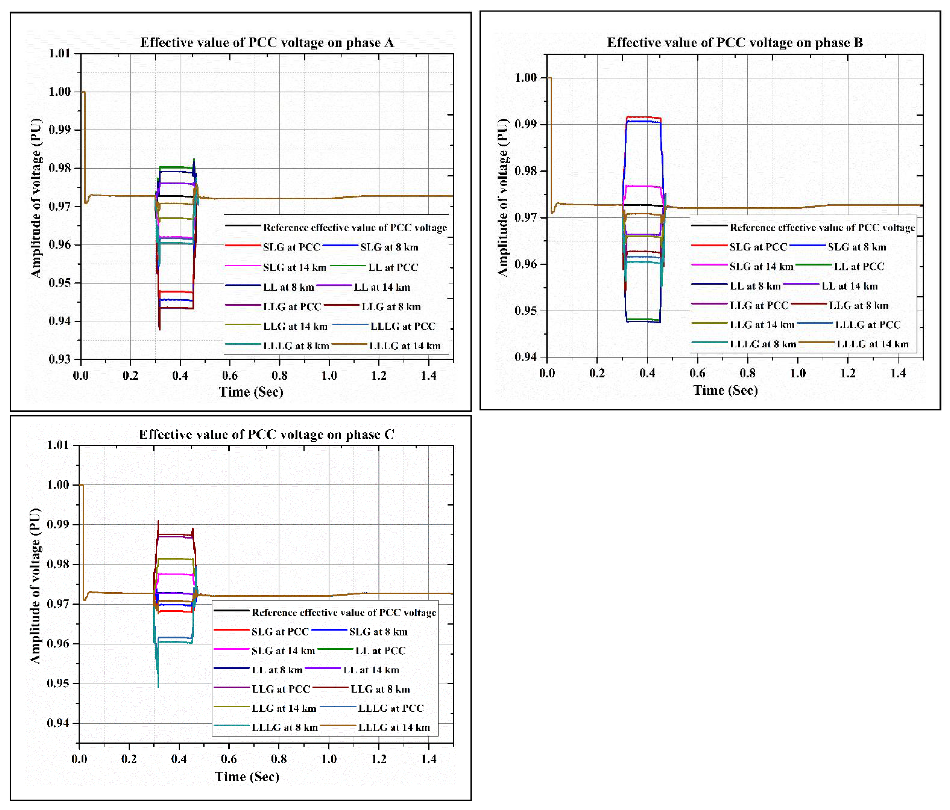 Energies 11 02701 g018 Energies 11 02701 g018