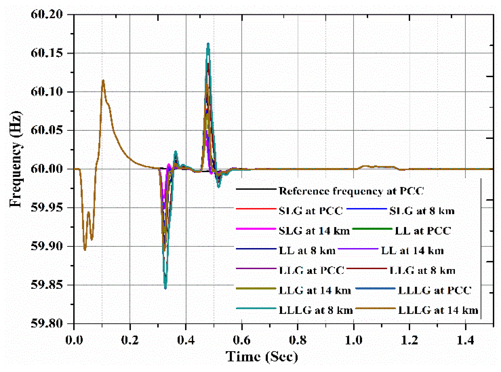 Energies 11 02701 g019 Energies 11 02701 g019