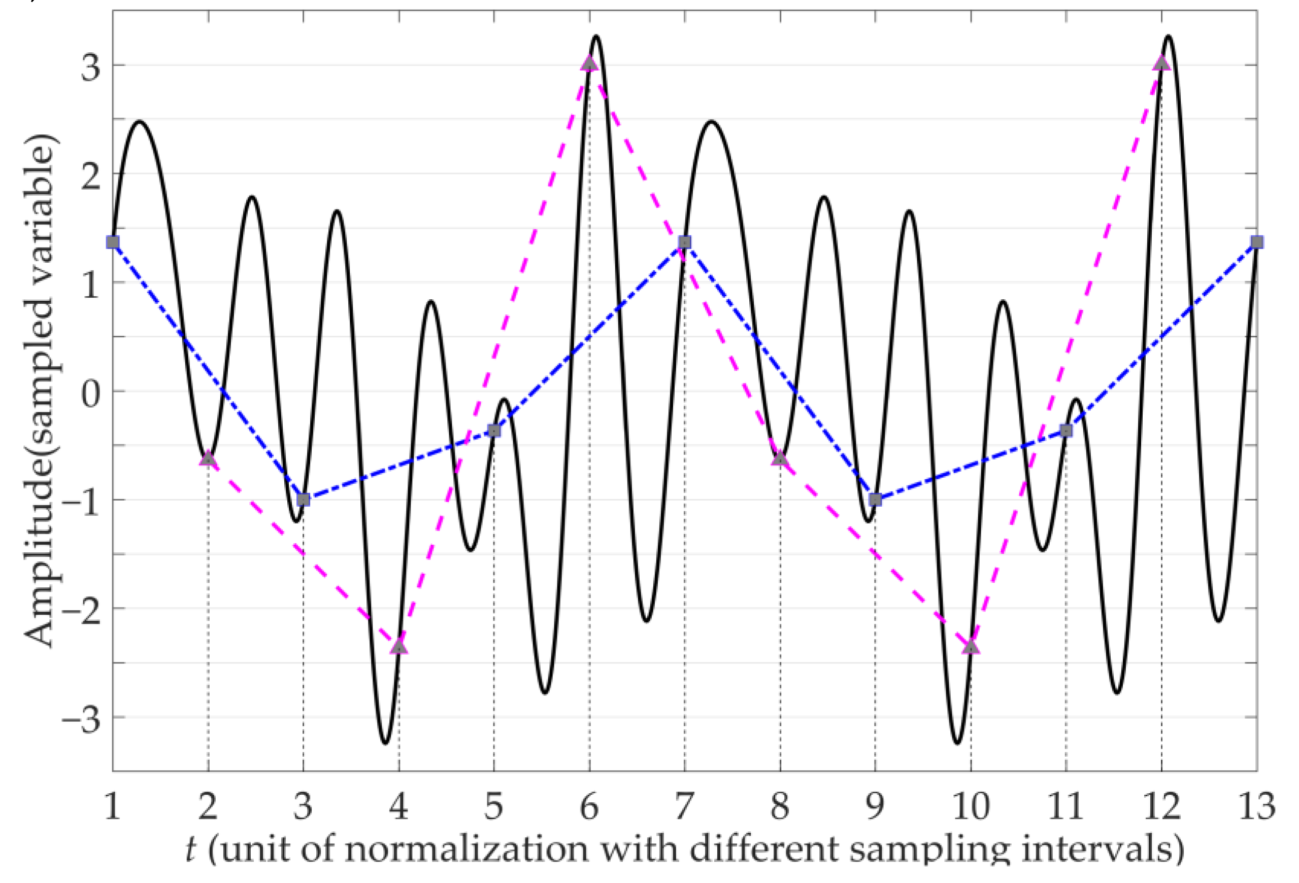 Energies 11 02747 g002