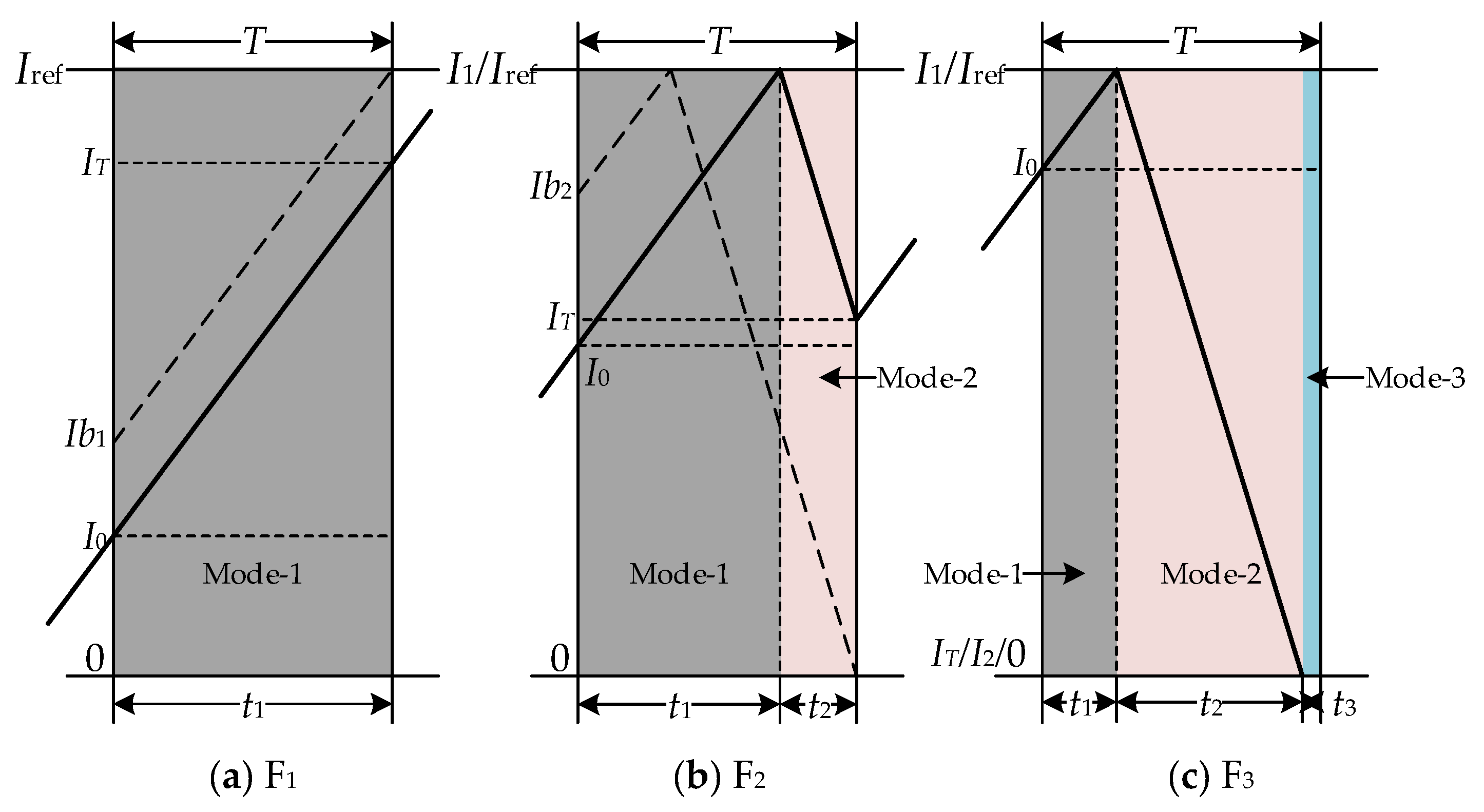 Energies 11 02747 g006