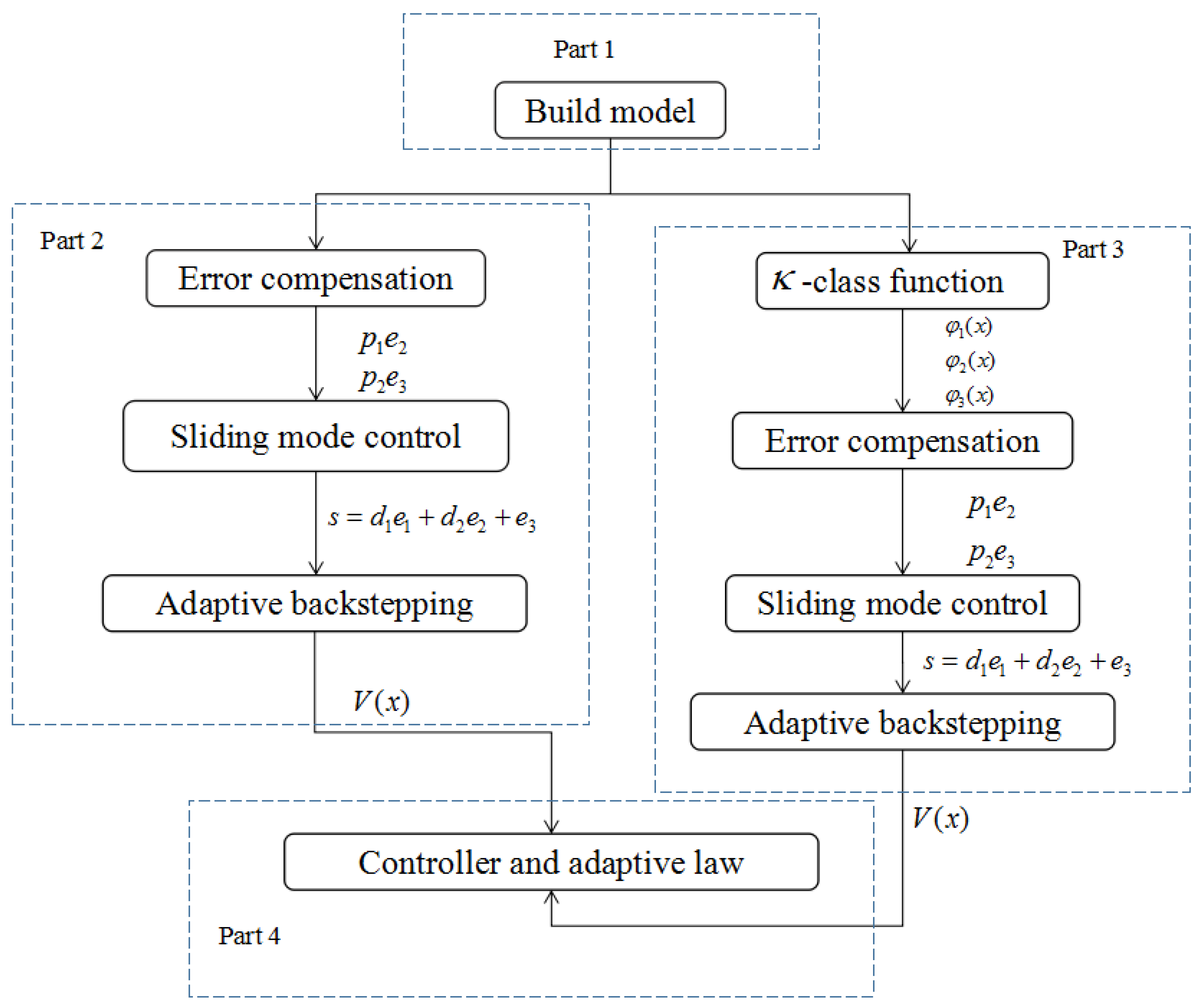 Energies 11 02750 g002