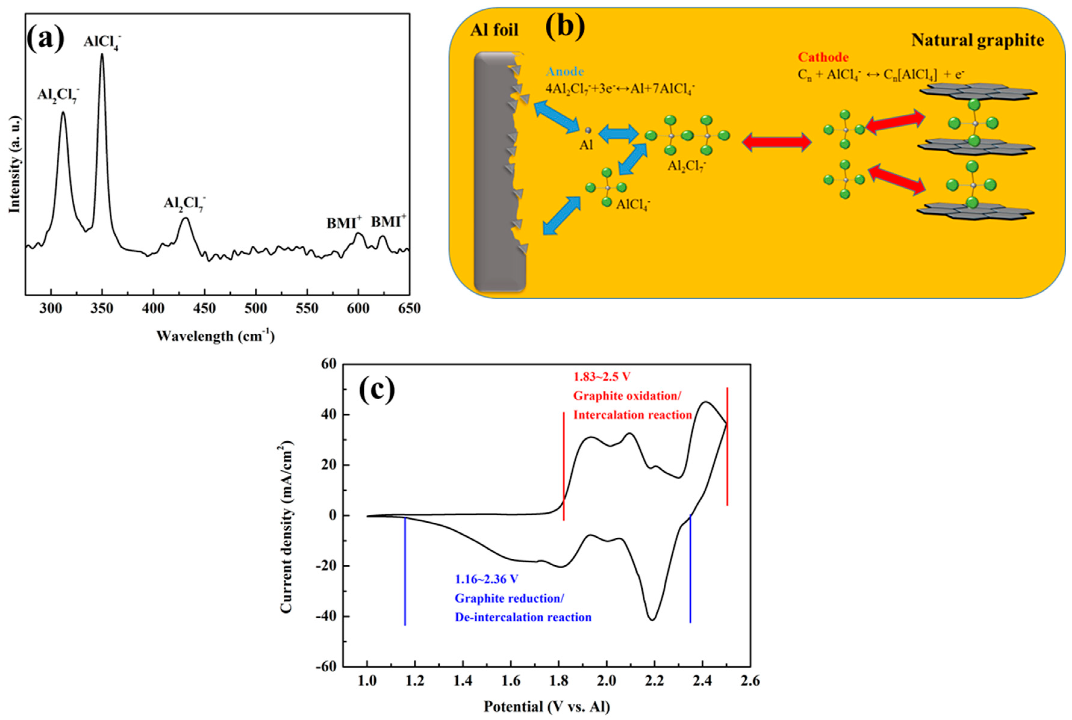 Energies 11 02760 g002