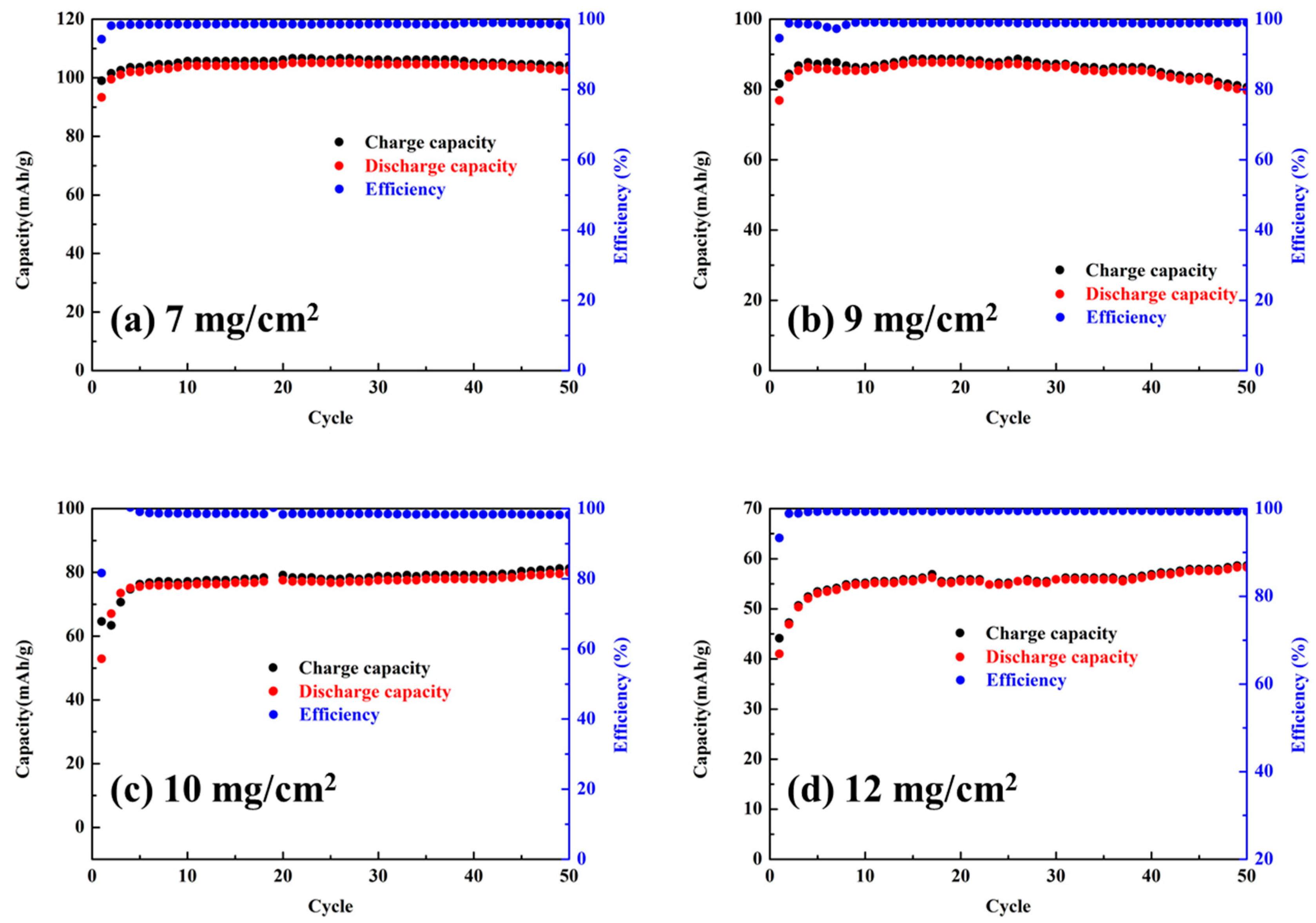 Energies 11 02760 g003