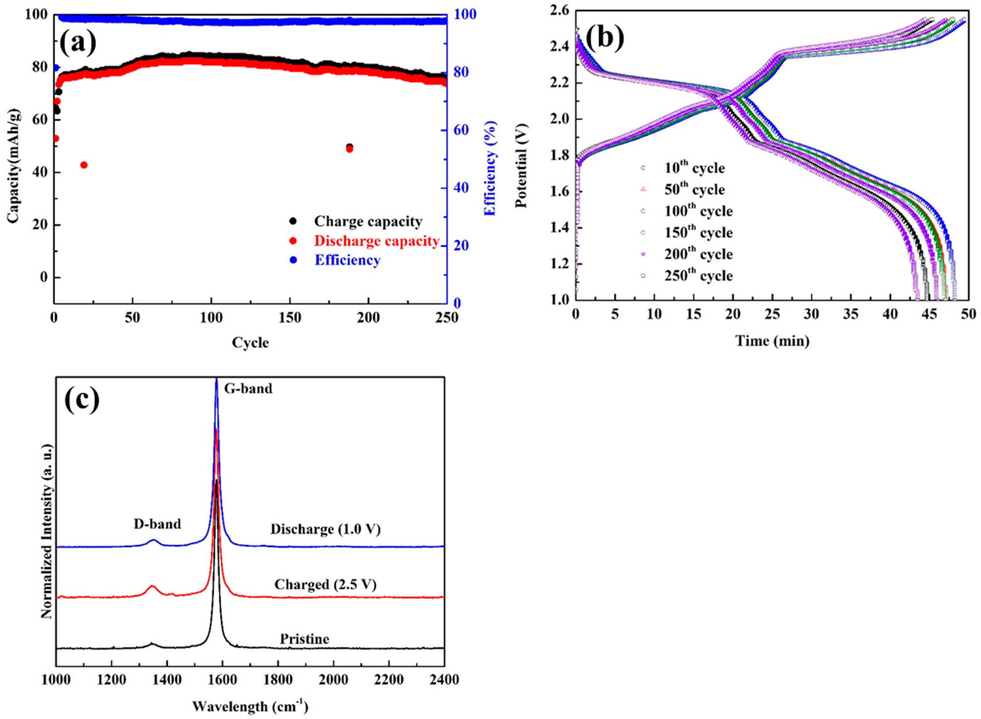 Energies 11 02760 g006