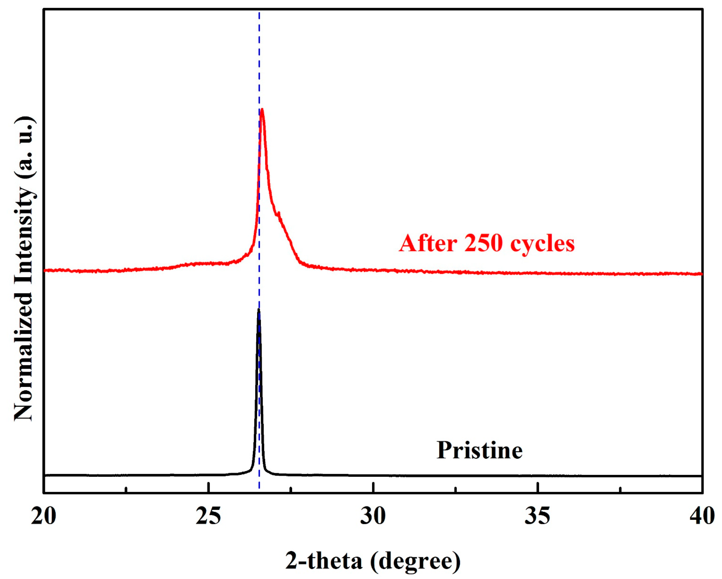 Energies 11 02760 g007