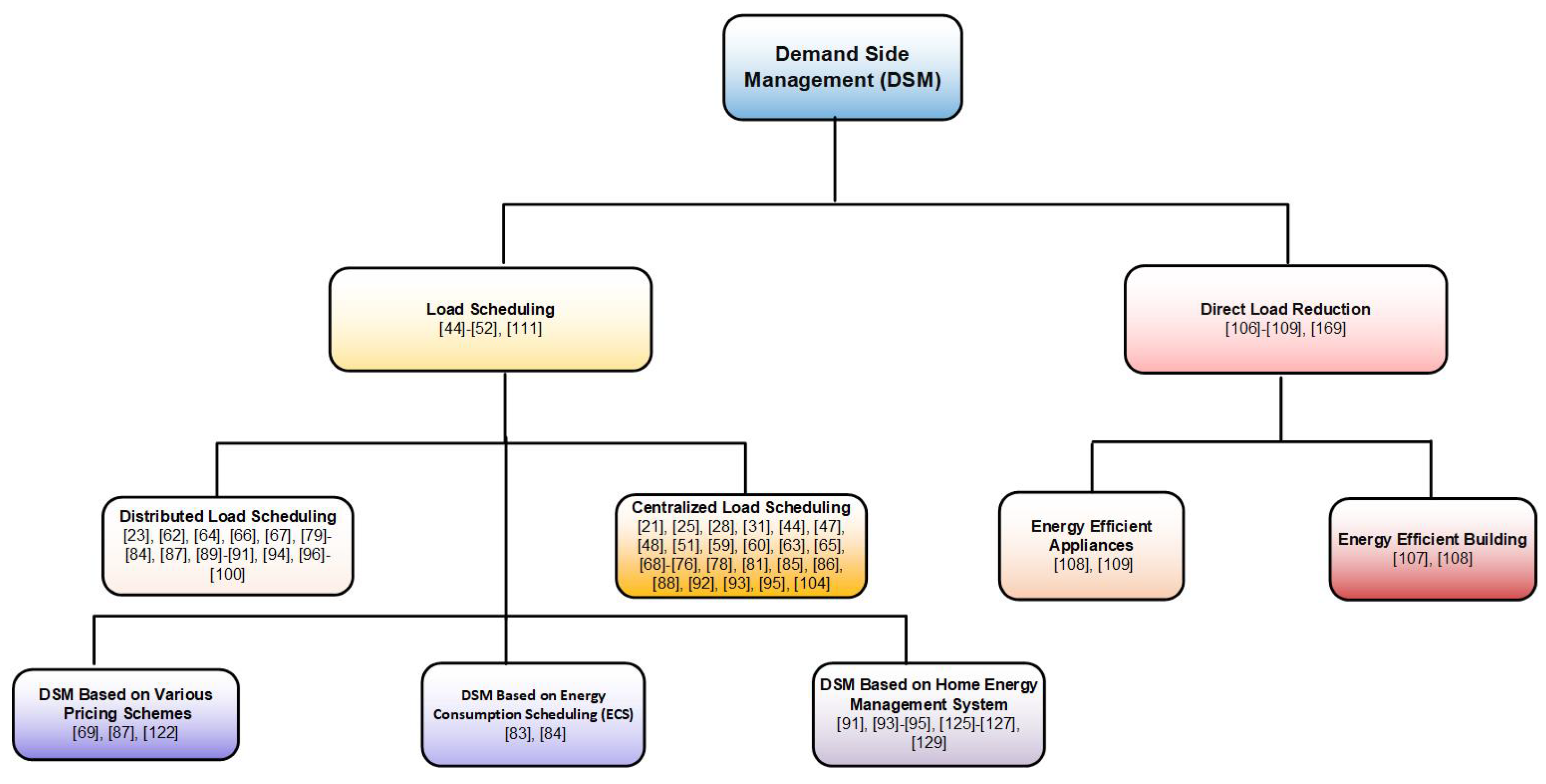Energies 11 02801 g004