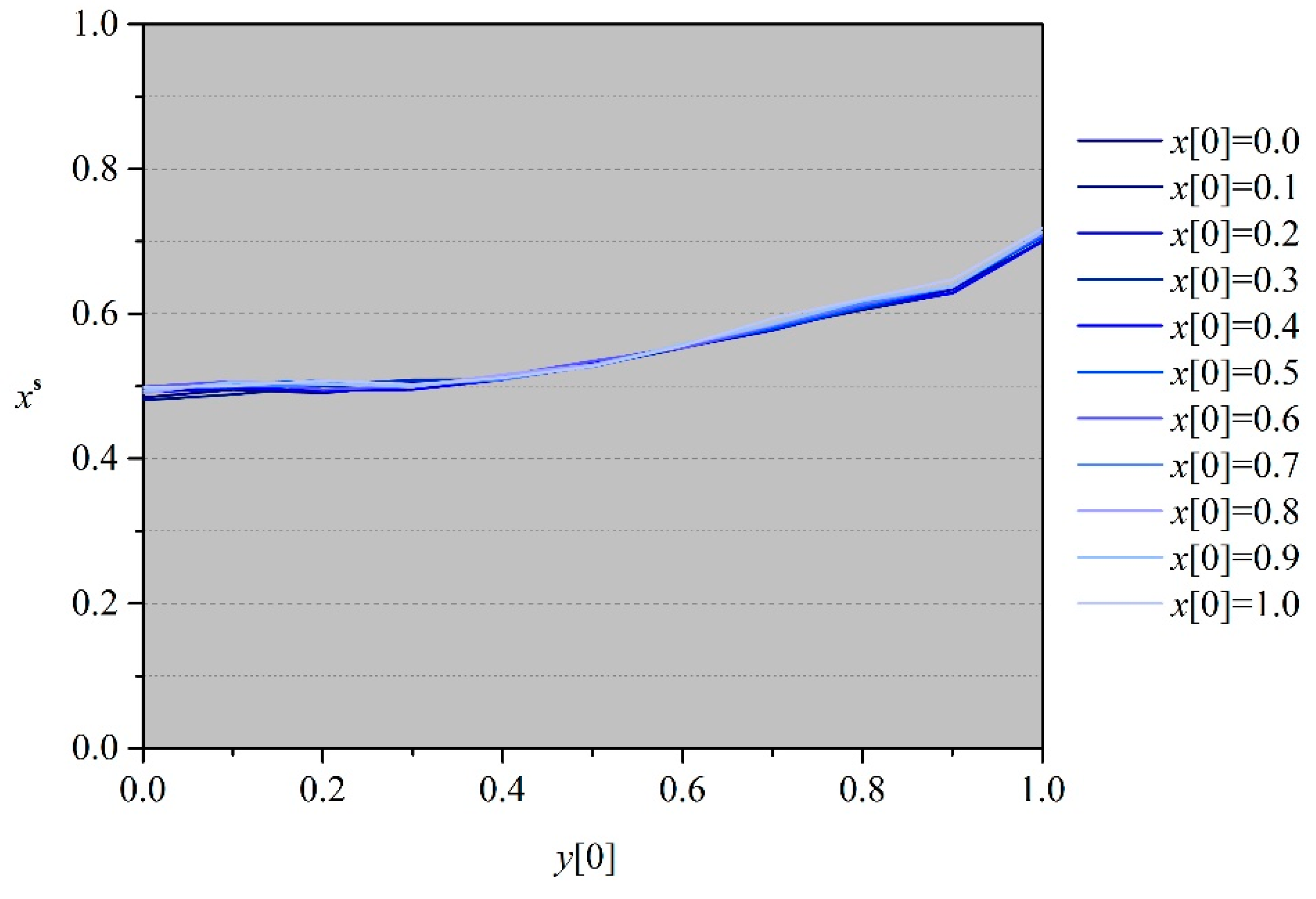 Energies 11 02802 g006