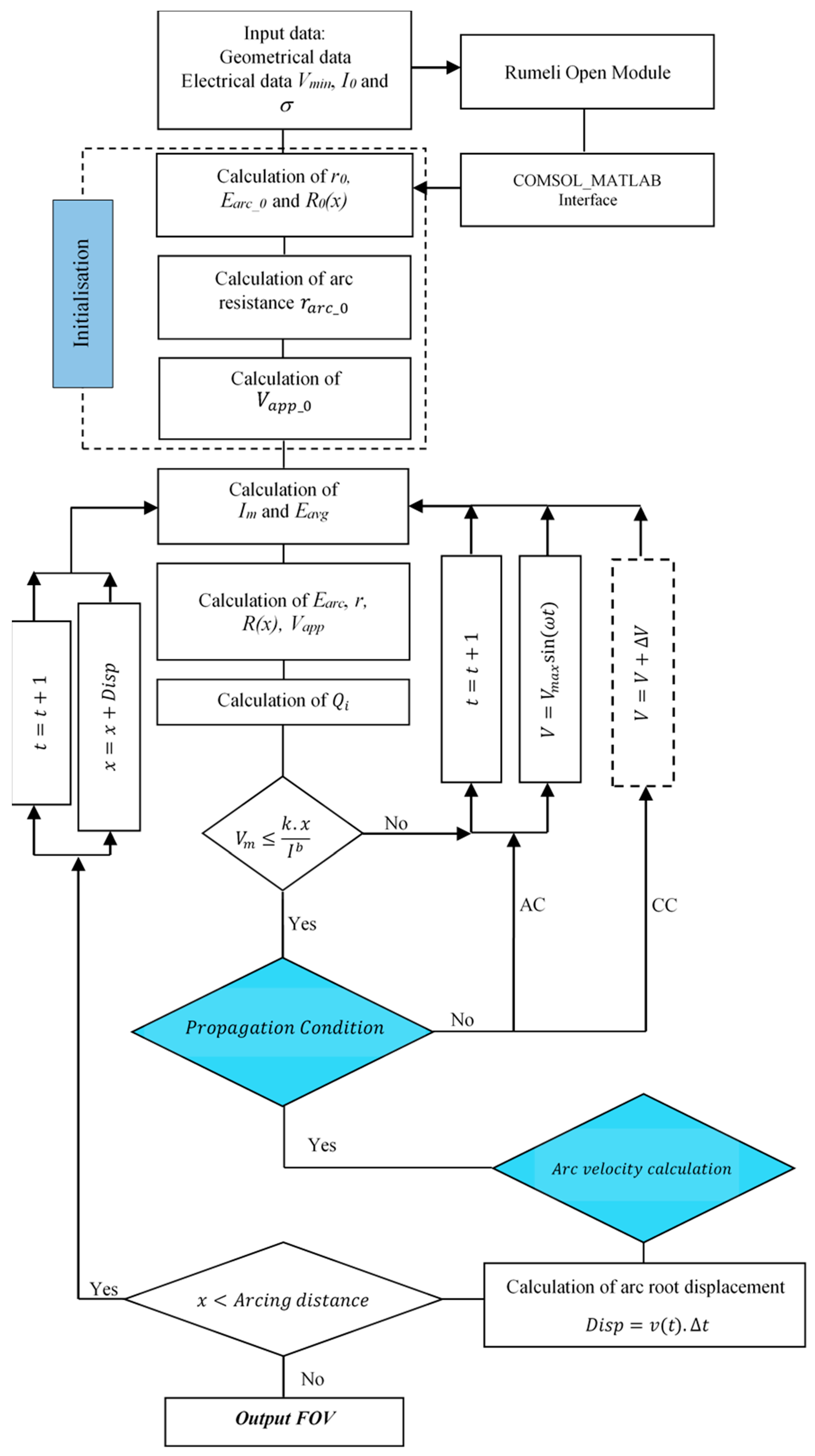 Energies 11 02807 g003