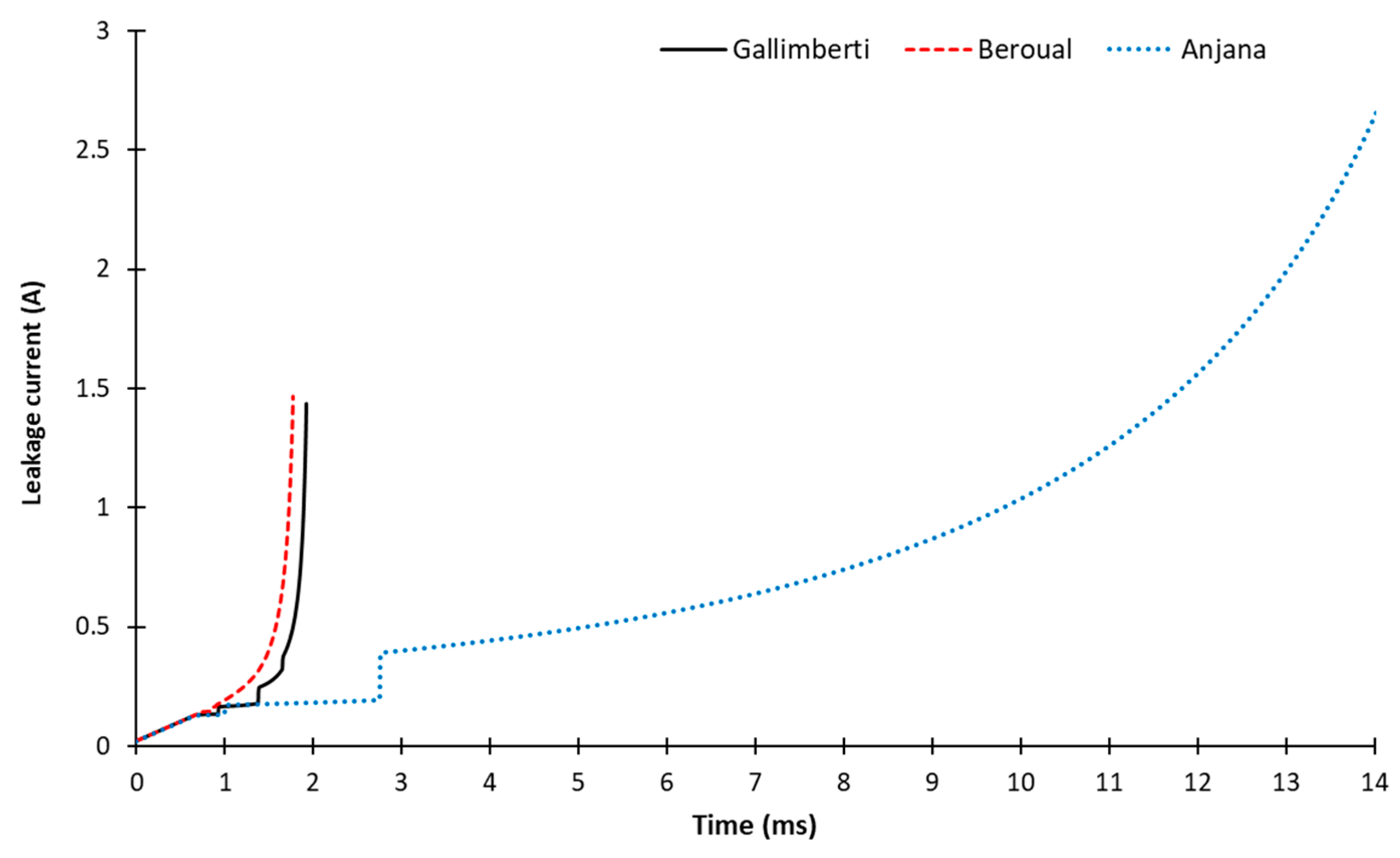 Energies 11 02807 g005