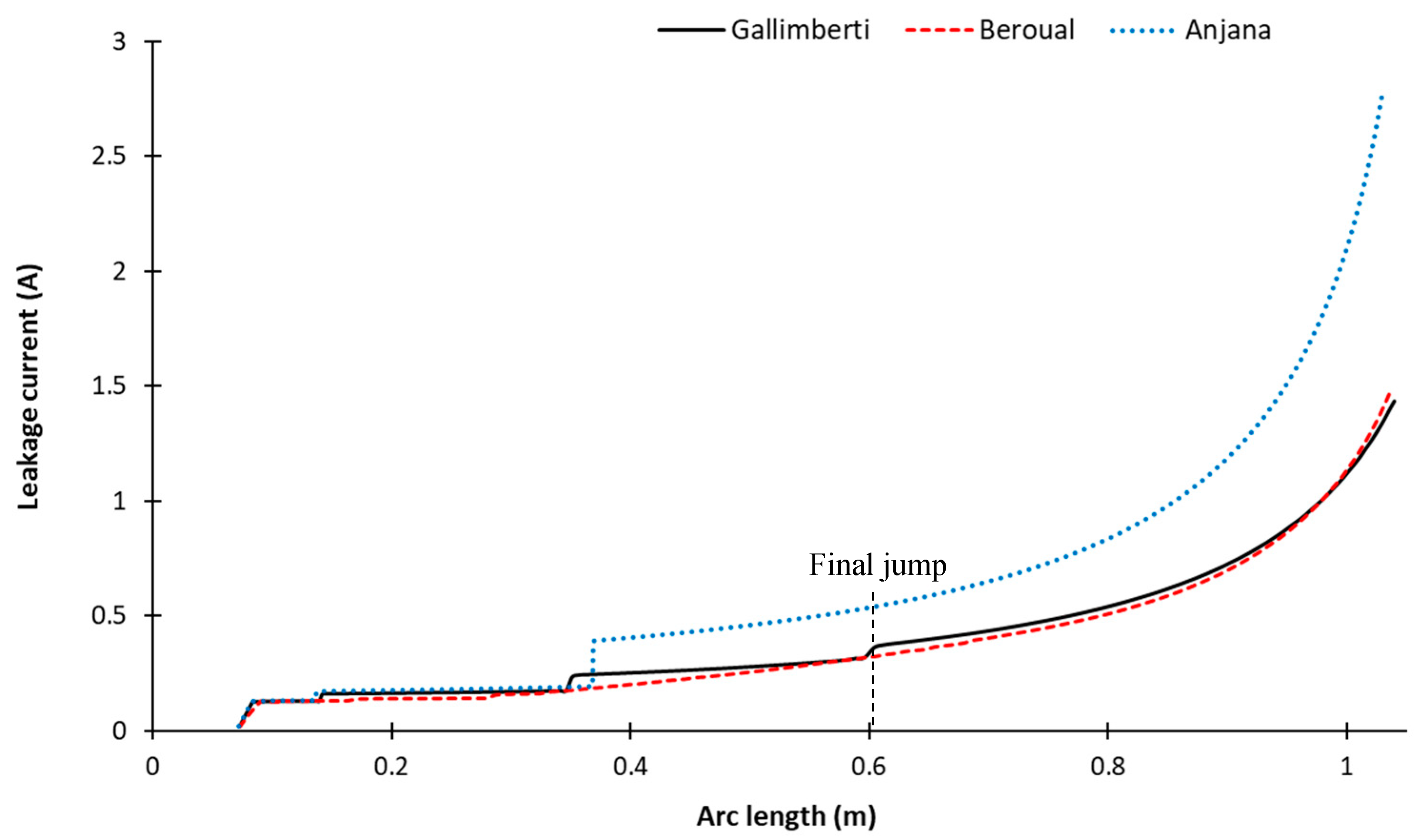 Energies 11 02807 g006