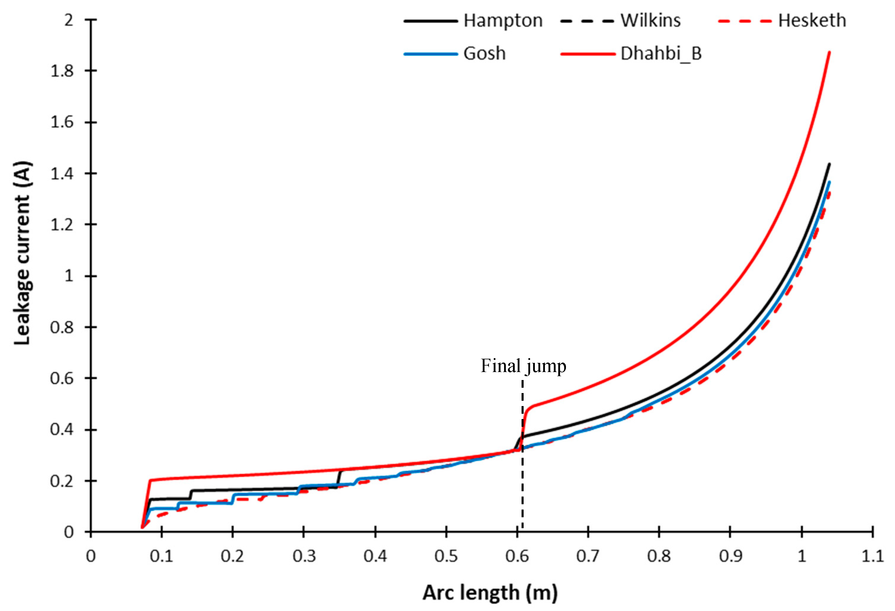 Energies 11 02807 g009