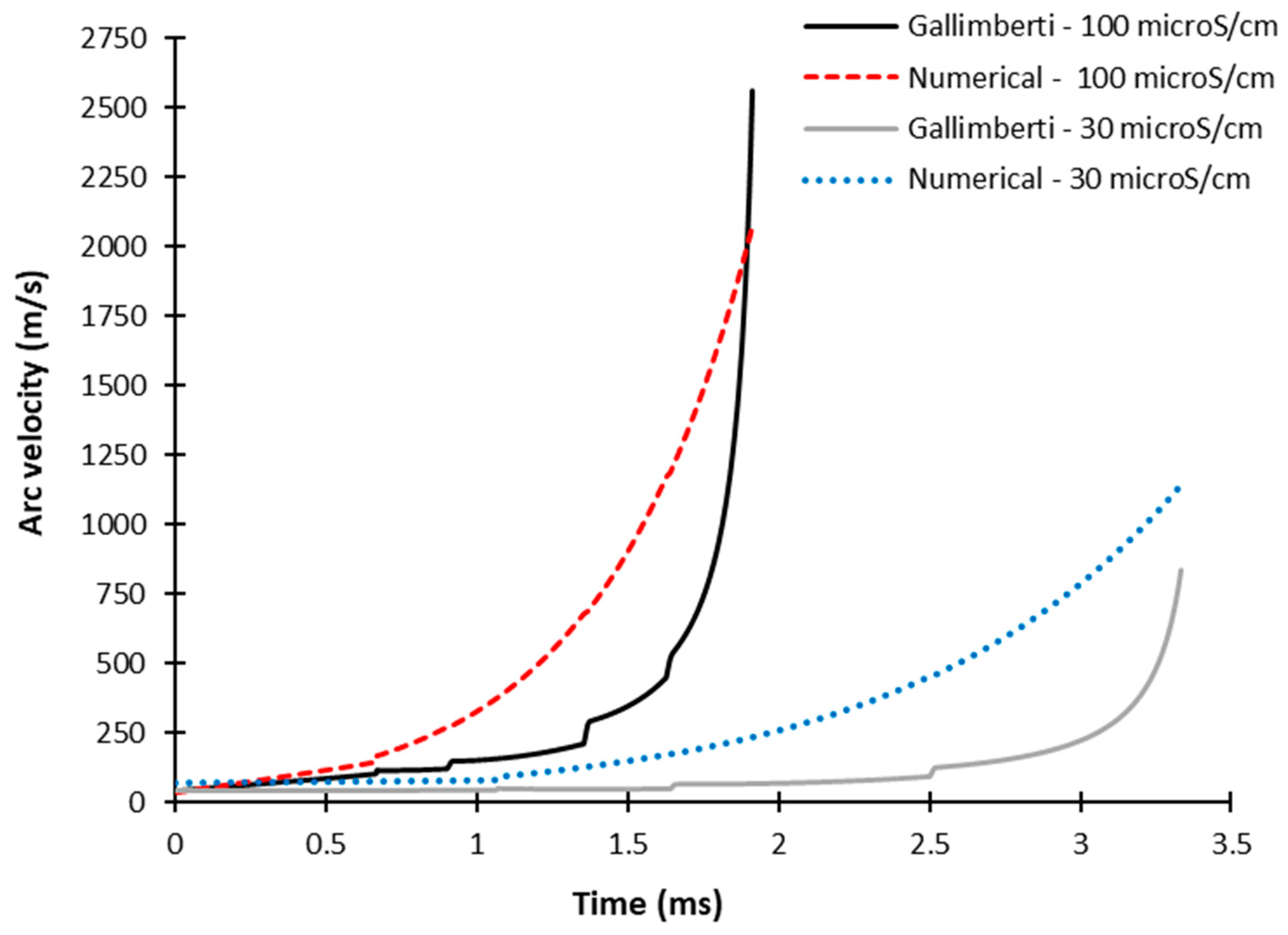 Energies 11 02807 g011
