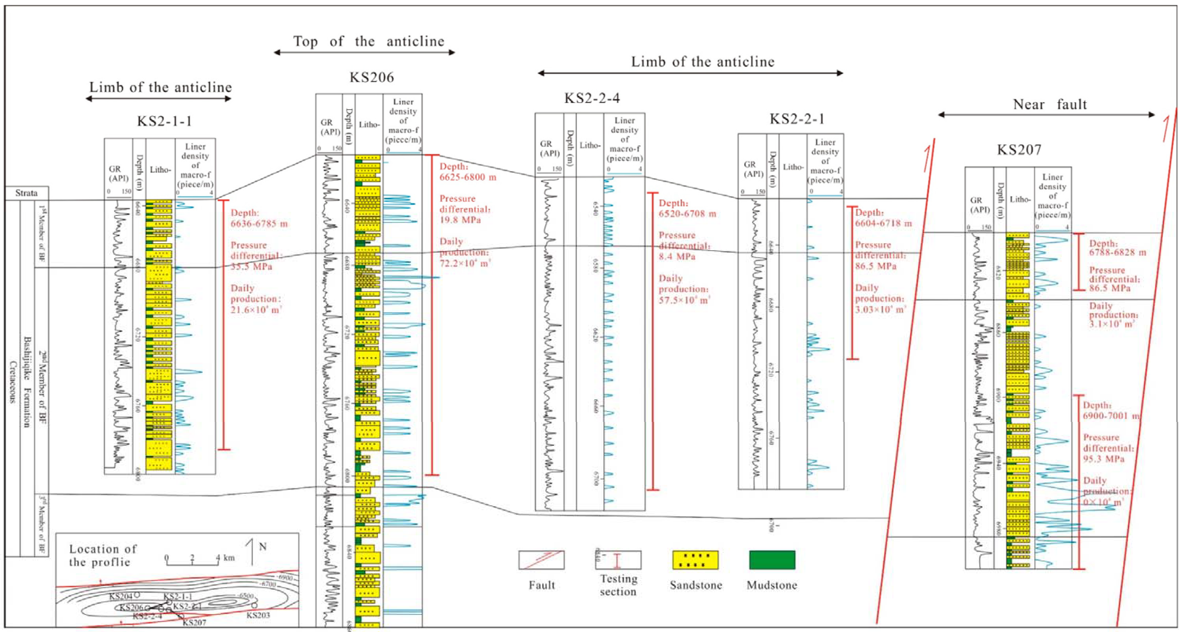 Energies 11 02808 g010