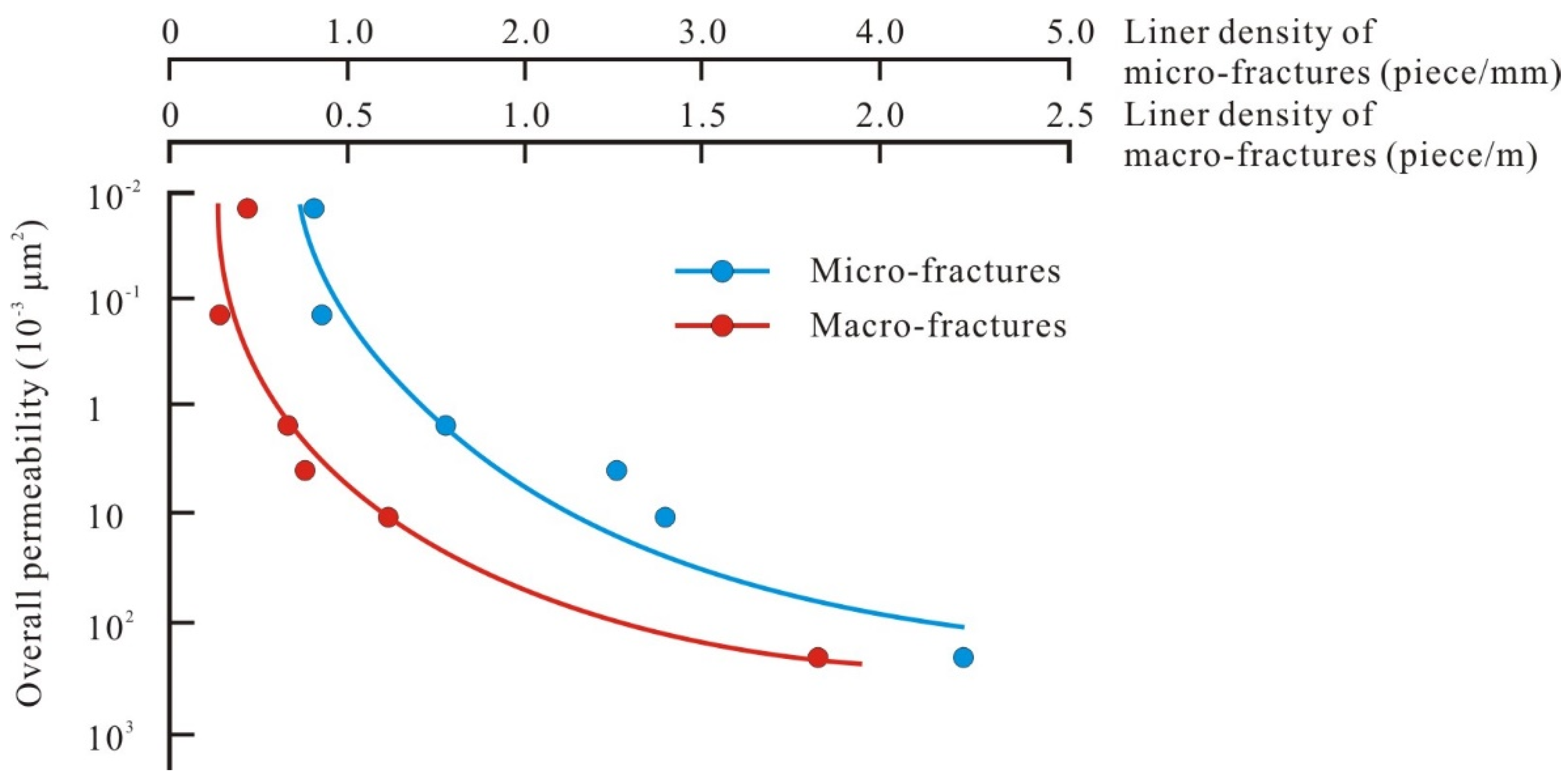 Energies 11 02808 g011