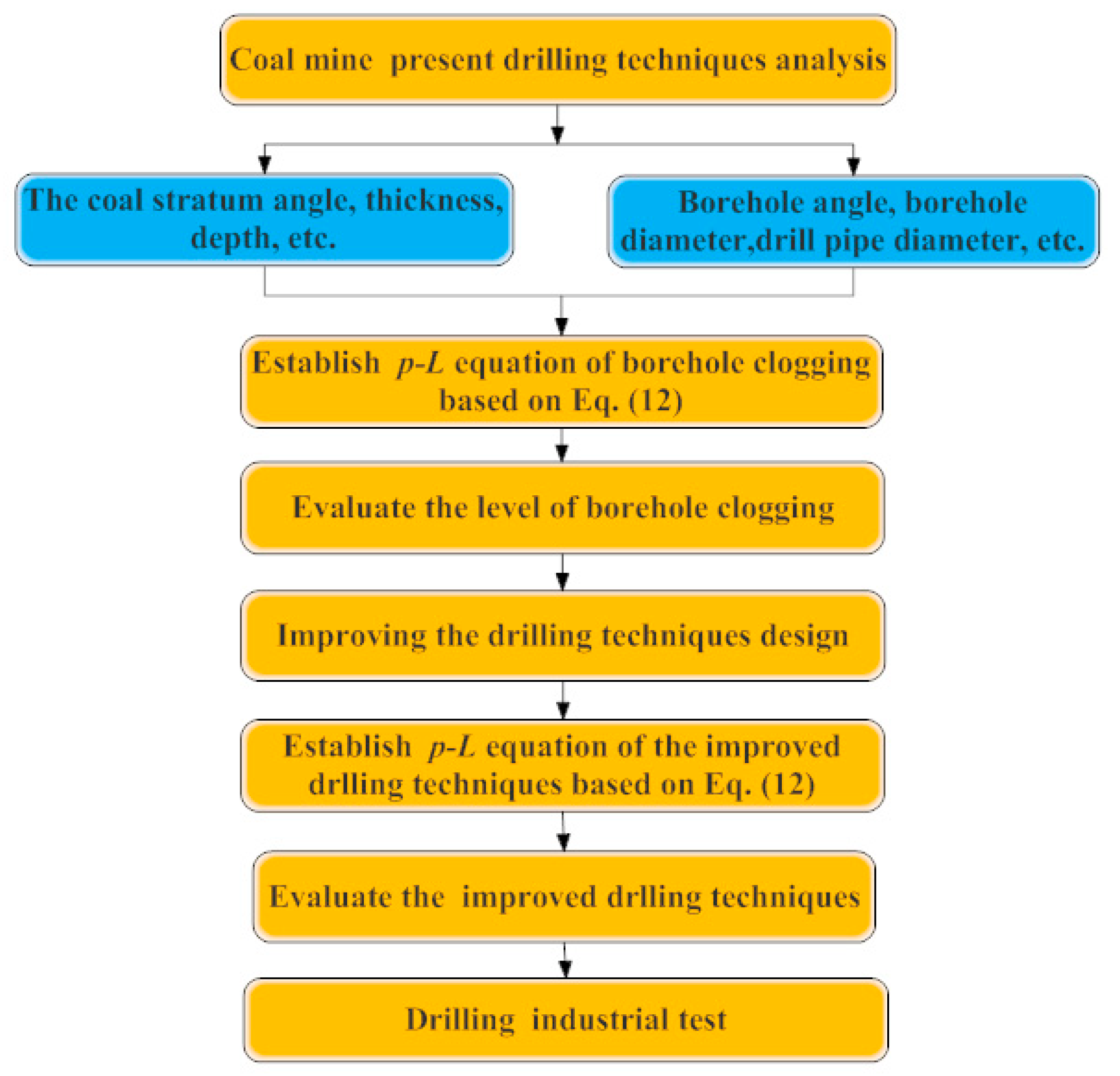 Energies 11 02817 g009