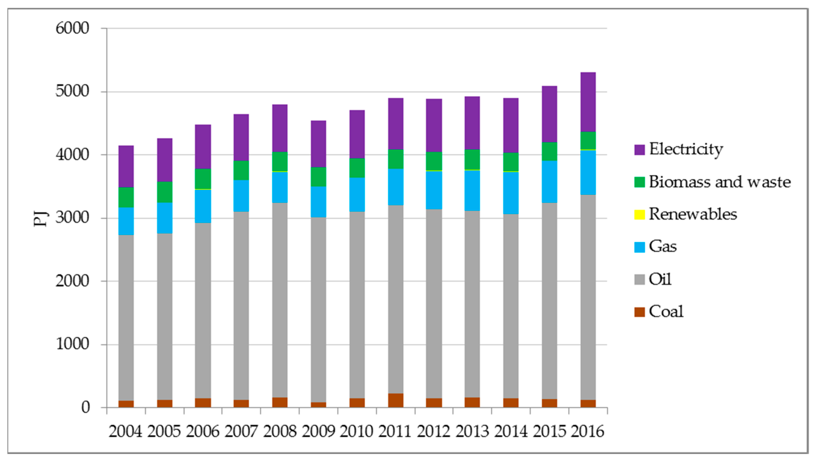 Energies 11 02837 g003